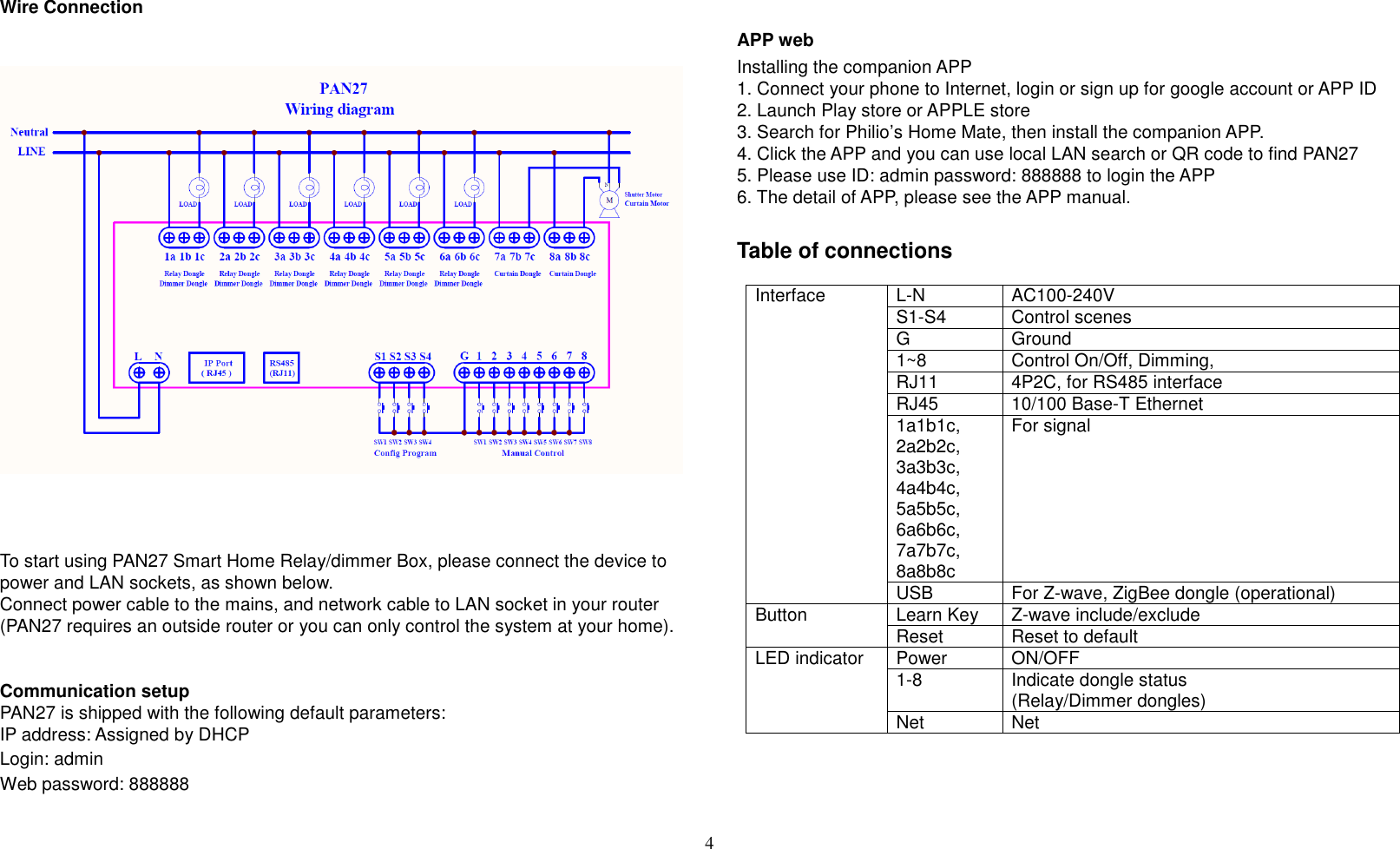 4   Wire Connection     To start using PAN27 Smart Home Relay/dimmer Box, please connect the device to power and LAN sockets, as shown below. Connect power cable to the mains, and network cable to LAN socket in your router (PAN27 requires an outside router or you can only control the system at your home).   Communication setup  PAN27 is shipped with the following default parameters:  IP address: Assigned by DHCP Login: admin Web password: 888888     APP web Installing the companion APP 1. Connect your phone to Internet, login or sign up for google account or APP ID 2. Launch Play store or APPLE store 3. Search for Philio’s Home Mate, then install the companion APP. 4. Click the APP and you can use local LAN search or QR code to find PAN27  5. Please use ID: admin password: 888888 to login the APP 6. The detail of APP, please see the APP manual.  Table of connections  Interface   L-N  AC100-240V S1-S4  Control scenes G Ground  1~8 Control On/Off, Dimming, RJ11  4P2C, for RS485 interface  RJ45  10/100 Base-T Ethernet 1a1b1c, 2a2b2c,  3a3b3c,  4a4b4c,  5a5b5c,  6a6b6c,  7a7b7c,  8a8b8c For signal USB  For Z-wave, ZigBee dongle (operational) Button  Learn Key  Z-wave include/exclude Reset  Reset to default LED indicator   Power  ON/OFF 1-8  Indicate dongle status (Relay/Dimmer dongles) Net  Net   