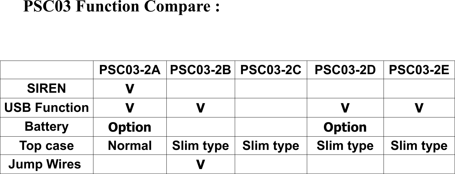          PSC03 Function Compare :        PSC03-2A PSC03-2B PSC03-2C PSC03-2D PSC03-2ESIREN VUSB Function V V V VBattery Option OptionTop case Normal Slim type Slim type Slim type Slim typeJump Wires  V