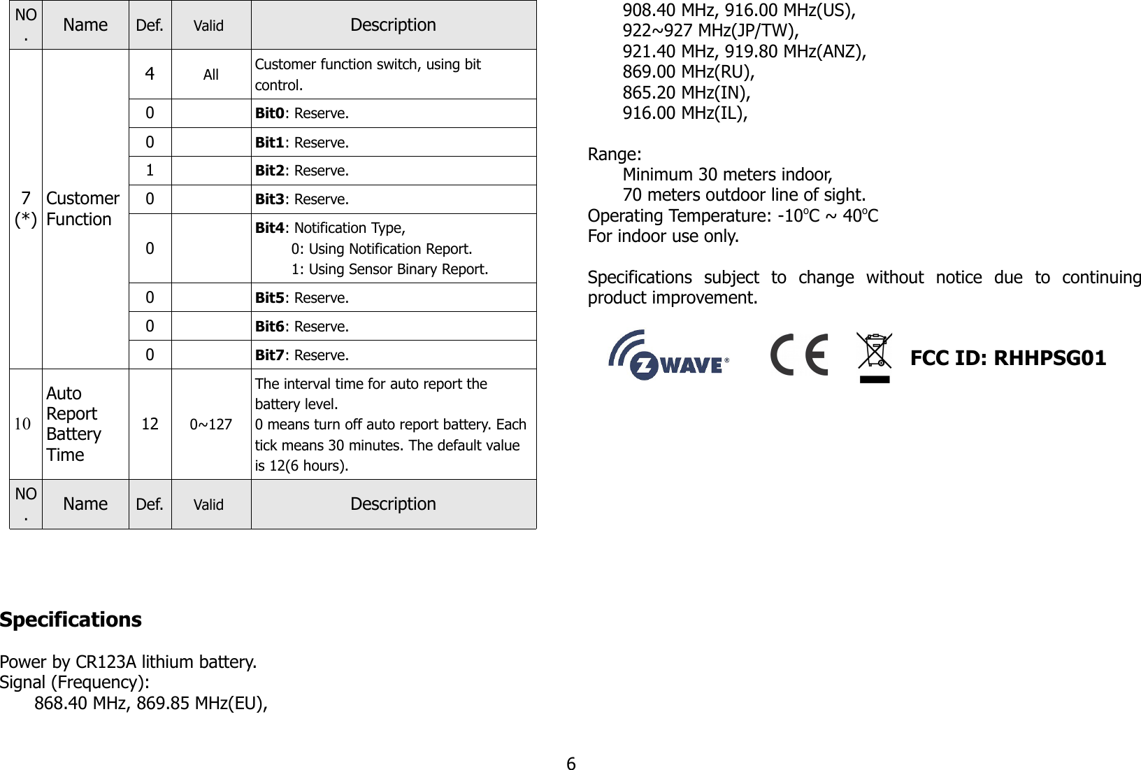 NO.Name Def. Valid  Description7(*)CustomerFunction4All Customer function switch, using bit control.0Bit0: Reserve.0Bit1: Reserve.1Bit2: Reserve.0Bit3: Reserve.0Bit4: Notification Type,          0: Using Notification Report.         1: Using Sensor Binary Report.0Bit5: Reserve.0Bit6: Reserve.0Bit7: Reserve.10Auto Report Battery Time12 0~127The interval time for auto report the battery level. 0 means turn off auto report battery. Each tick means 30 minutes. The default value is 12(6 hours).NO.Name Def. Valid  DescriptionSpecificationsPower by CR123A lithium battery.Signal (Frequency):868.40 MHz, 869.85 MHz(EU), 908.40 MHz, 916.00 MHz(US),  922~927 MHz(JP/TW),921.40 MHz, 919.80 MHz(ANZ),869.00 MHz(RU),   865.20 MHz(IN), 916.00 MHz(IL), Range: Minimum 30 meters indoor, 70 meters outdoor line of sight.Operating Temperature: -10oC ~ 40oCFor indoor use only.Specifications   subject   to   change   without   notice   due   to   continuingproduct improvement.                                                           FCC ID: RHHPSG01                                                         6