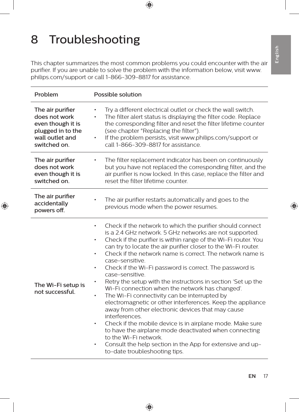 8  TroubleshootingThis chapter summarizes the most common problems you could encounter with the air purifier. If you are unable to solve the problem with the information below, visit www.philips.com/support or call 1-866-309-8817 for assistance.Problem Possible solutionThe air purier does not work even though it is plugged in to the wall outlet and switched on.•  Try a different electrical outlet or check the wall switch.•  The filter alert status is displaying the filter code. Replace the corresponding filter and reset the filter lifetime counter (see chapter &quot;Replacing the filter&quot;).•  If the problem persists, visit www.philips.com/support or call 1-866-309-8817 for assistance.The air purier does not work even though it is switched on.•  The filter replacement indicator has been on continuously but you have not replaced the corresponding filter, and the air purifier is now locked. In this case, replace the filter and reset the filter lifetime counter.The air purier accidentally powers o.•  The air purifier restarts automatically and goes to the previous mode when the power resumes.The Wi-Fi setup is not successful.•  Check if the network to which the purifier should connect is a 2.4 GHz network. 5 GHz networks are not supported.•  Check if the purifier is within range of the Wi-Fi router. You can try to locate the air purifier closer to the Wi-Fi router.•  Check if the network name is correct. The network name is case-sensitive.•  Check if the Wi-Fi password is correct. The password is case-sensitive.•  Retry the setup with the instructions in section ‘Set up the Wi-Fi connection when the network has changed’.•  The Wi-Fi connectivity can be interrupted by electromagnetic or other interferences. Keep the appliance away from other electronic devices that may cause interferences.•  Check if the mobile device is in airplane mode. Make sure to have the airplane mode deactivated when connecting to the Wi-Fi network.•  Consult the help section in the App for extensive and up-to-date troubleshooting tips.17ENEnglish