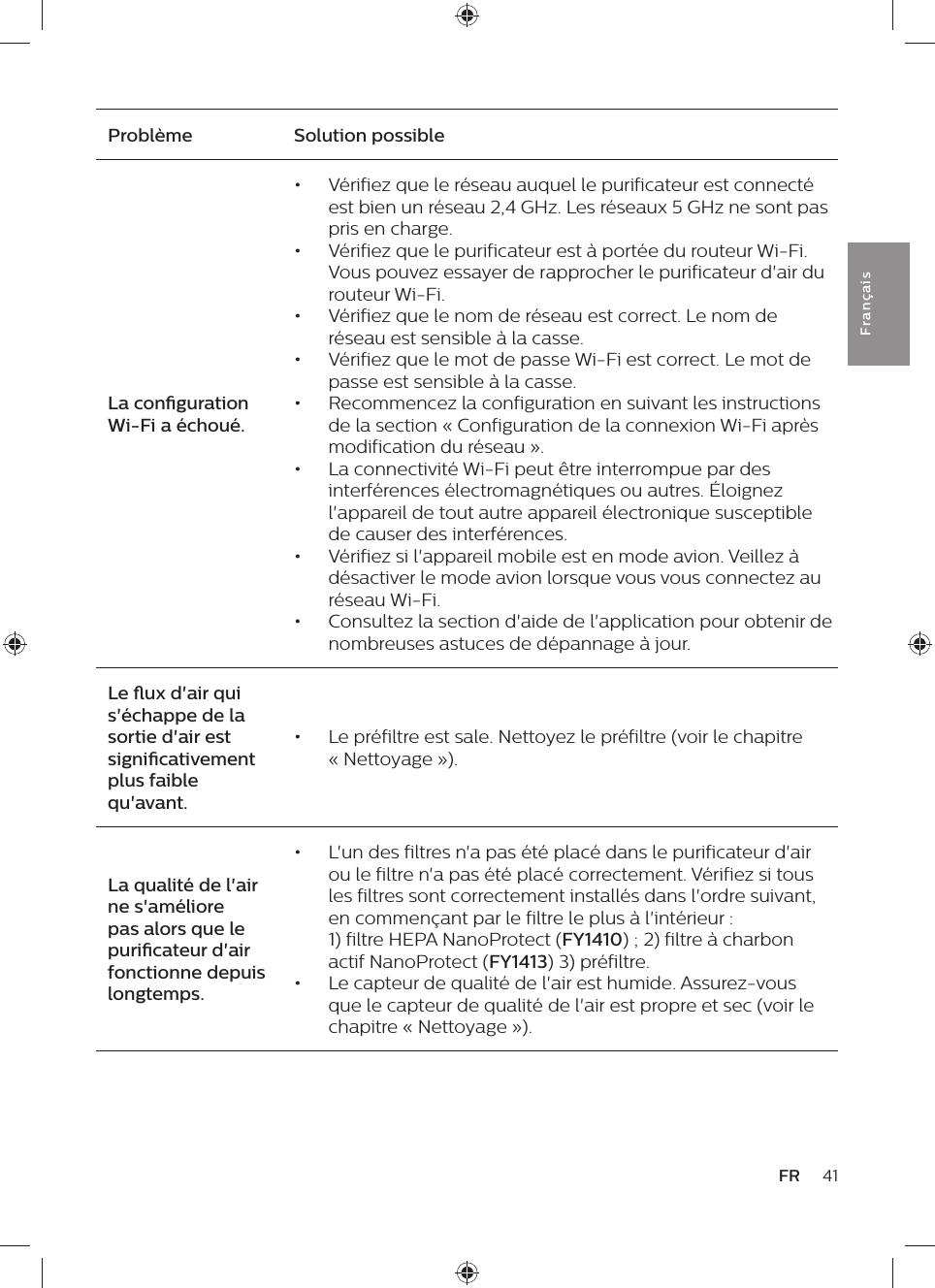 41FRFra n çai sProblème Solution possibleLa conguration Wi-Fi a échoué.•  Vérifiez que le réseau auquel le purificateur est connecté est bien un réseau 2,4 GHz. Les réseaux 5 GHz ne sont pas pris en charge.•  Vérifiez que le purificateur est à portée du routeur Wi-Fi. Vous pouvez essayer de rapprocher le purificateur d&apos;air du routeur Wi-Fi.•  Vérifiez que le nom de réseau est correct. Le nom de réseau est sensible à la casse.•  Vérifiez que le mot de passe Wi-Fi est correct. Le mot de passe est sensible à la casse.•  Recommencez la configuration en suivant les instructions de la section « Configuration de la connexion Wi-Fi après modification du réseau ».•  La connectivité Wi-Fi peut être interrompue par des interférences électromagnétiques ou autres. Éloignez l&apos;appareil de tout autre appareil électronique susceptible de causer des interférences.•  Vérifiez si l&apos;appareil mobile est en mode avion. Veillez à désactiver le mode avion lorsque vous vous connectez au réseau Wi-Fi.•  Consultez la section d&apos;aide de l&apos;application pour obtenir de nombreuses astuces de dépannage à jour.Le ux d&apos;air qui s&apos;échappe de la sortie d&apos;air est signicativement plus faible qu&apos;avant.•  Le préfiltre est sale. Nettoyez le préfiltre (voir le chapitre « Nettoyage »).La qualité de l&apos;air ne s&apos;améliore pas alors que le puricateur d&apos;air fonctionne depuis longtemps.•  L&apos;un des filtres n&apos;a pas été placé dans le purificateur d&apos;air ou le filtre n&apos;a pas été placé correctement. Vérifiez si tous les filtres sont correctement installés dans l&apos;ordre suivant, en commençant par le filtre le plus à l&apos;intérieur :  1) filtre HEPA NanoProtect (FY1410) ; 2) filtre à charbon actif NanoProtect (FY1413) 3) préfiltre.•  Le capteur de qualité de l&apos;air est humide. Assurez-vous que le capteur de qualité de l&apos;air est propre et sec (voir le chapitre « Nettoyage »).