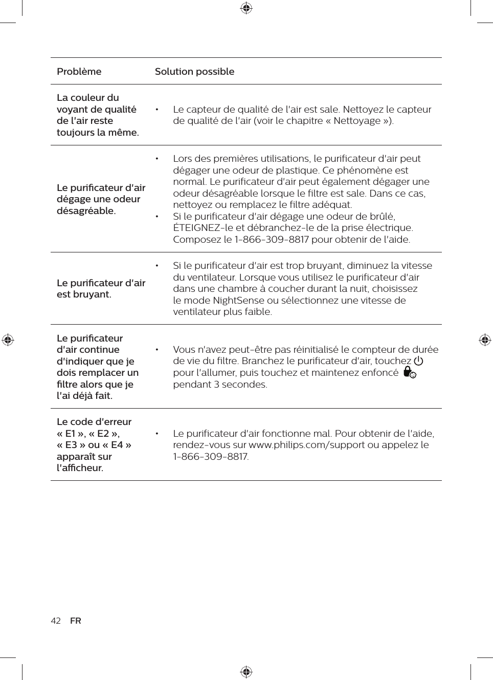 42 FRProblème Solution possibleLa couleur du voyant de qualité de l&apos;air reste toujours la même.•  Le capteur de qualité de l&apos;air est sale. Nettoyez le capteur de qualité de l&apos;air (voir le chapitre « Nettoyage »).Le puricateur d&apos;air dégage une odeur désagréable.•  Lors des premières utilisations, le purificateur d&apos;air peut dégager une odeur de plastique. Ce phénomène est normal. Le purificateur d&apos;air peut également dégager une odeur désagréable lorsque le filtre est sale. Dans ce cas, nettoyez ou remplacez le filtre adéquat.•  Si le purificateur d&apos;air dégage une odeur de brûlé, ÉTEIGNEZ-le et débranchez-le de la prise électrique. Composez le 1-866-309-8817 pour obtenir de l&apos;aide.Le puricateur d&apos;air est bruyant.•  Si le purificateur d&apos;air est trop bruyant, diminuez la vitesse du ventilateur. Lorsque vous utilisez le purificateur d&apos;air dans une chambre à coucher durant la nuit, choisissez le mode NightSense ou sélectionnez une vitesse de ventilateur plus faible.Le puricateur d&apos;air continue d&apos;indiquer que je dois remplacer un ltre alors que je l&apos;ai déjà fait.•  Vous n&apos;avez peut-être pas réinitialisé le compteur de durée de vie du filtre. Branchez le purificateur d&apos;air, touchez   pour l&apos;allumer, puis touchez et maintenez enfoncé    pendant 3 secondes.Le code d&apos;erreur « E1 », « E2 », « E3 » ou « E4 » apparaît sur l&apos;acheur.•  Le purificateur d&apos;air fonctionne mal. Pour obtenir de l&apos;aide, rendez-vous sur www.philips.com/support ou appelez le 1-866-309-8817.