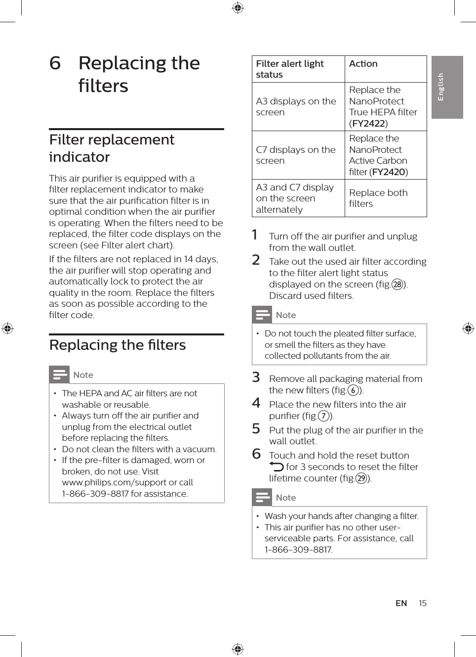 15ENEnglishFilter alert light statusActionA3 displays on the screenReplace the NanoProtect True HEPA filter (FY2422)C7 displays on the screenReplace the NanoProtect Active Carbon filter (FY2420)A3 and C7 display on the screen alternatelyReplace both filters1  Turn off the air purifier and unplug from the wall outlet.2  Take out the used air filter according to the filter alert light status displayed on the screen (fig.|). Discard used filters.Note • Do not touch the pleated filter surface, or smell the filters as they have collected pollutants from the air.3  Remove all packaging material from the new filters (fig.f).4  Place the new filters into the air purifier (fig.g).5  Put the plug of the air purifier in the wall outlet.6  Touch and hold the reset button  for 3 seconds to reset the filter lifetime counter (fig.}).Note • Wash your hands after changing a filter. • This air purifier has no other user-serviceable parts. For assistance, call 1-866-309-8817.6  Replacing the filtersFilter replacement indicatorThis air purifier is equipped with a filter replacement indicator to make sure that the air purification filter is in optimal condition when the air purifier is operating. When the filters need to be replaced, the filter code displays on the screen (see Filter alert chart).If the filters are not replaced in 14 days, the air purifier will stop operating and automatically lock to protect the air quality in the room. Replace the filters as soon as possible according to the filter code.Replacing the ltersNote • The HEPA and AC air filters are not washable or reusable. • Always turn off the air purifier and unplug from the electrical outlet before replacing the filters. • Do not clean the filters with a vacuum. • If the pre-filter is damaged, worn or broken, do not use. Visit  www.philips.com/support or call 1-866-309-8817 for assistance.