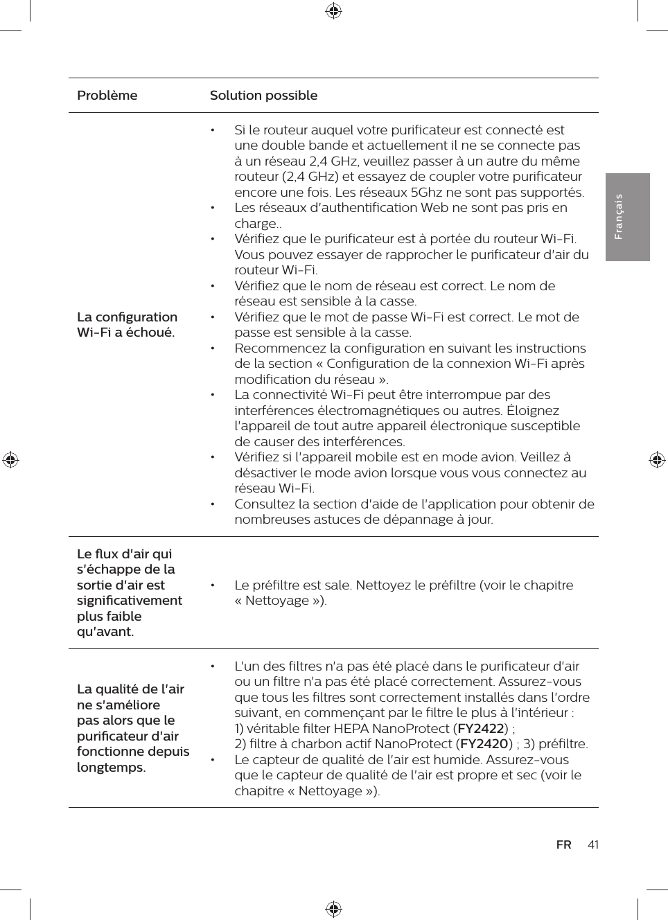 41FRFra n çai sProblème Solution possibleLa conguration Wi-Fi a échoué.•  Si le routeur auquel votre purificateur est connecté est une double bande et actuellement il ne se connecte pas à un réseau 2,4 GHz, veuillez passer à un autre du même routeur (2,4 GHz) et essayez de coupler votre purificateur encore une fois. Les réseaux 5Ghz ne sont pas supportés.•  Les réseaux d&apos;authentification Web ne sont pas pris en charge..•  Vérifiez que le purificateur est à portée du routeur Wi-Fi. Vous pouvez essayer de rapprocher le purificateur d&apos;air du routeur Wi-Fi.•  Vérifiez que le nom de réseau est correct. Le nom de réseau est sensible à la casse.•  Vérifiez que le mot de passe Wi-Fi est correct. Le mot de passe est sensible à la casse.•  Recommencez la configuration en suivant les instructions de la section « Configuration de la connexion Wi-Fi après modification du réseau ».•  La connectivité Wi-Fi peut être interrompue par des interférences électromagnétiques ou autres. Éloignez l&apos;appareil de tout autre appareil électronique susceptible de causer des interférences.•  Vérifiez si l&apos;appareil mobile est en mode avion. Veillez à désactiver le mode avion lorsque vous vous connectez au réseau Wi-Fi.•  Consultez la section d&apos;aide de l&apos;application pour obtenir de nombreuses astuces de dépannage à jour.Le ux d&apos;air qui s&apos;échappe de la sortie d&apos;air est signicativement plus faible qu&apos;avant.•  Le préfiltre est sale. Nettoyez le préfiltre (voir le chapitre « Nettoyage »).La qualité de l&apos;air ne s&apos;améliore pas alors que le puricateur d&apos;air fonctionne depuis longtemps.•  L&apos;un des filtres n&apos;a pas été placé dans le purificateur d&apos;air ou un filtre n&apos;a pas été placé correctement. Assurez-vous que tous les filtres sont correctement installés dans l&apos;ordre suivant, en commençant par le filtre le plus à l&apos;intérieur : 1) véritable filter HEPA NanoProtect (FY2422) ;  2) filtre à charbon actif NanoProtect (FY2420) ; 3) préfiltre. •  Le capteur de qualité de l&apos;air est humide. Assurez-vous que le capteur de qualité de l&apos;air est propre et sec (voir le chapitre « Nettoyage »).