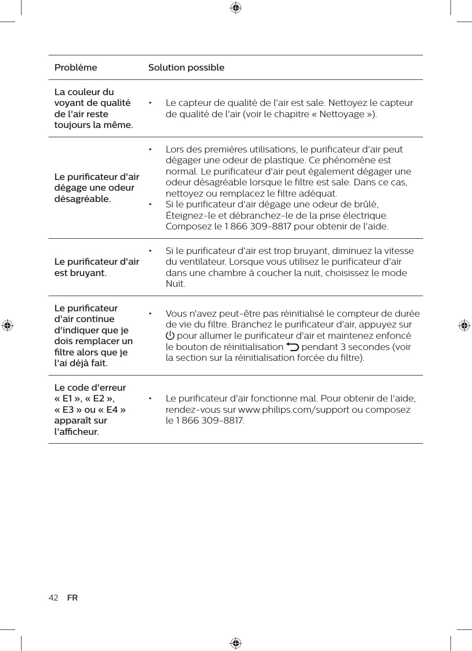 42 FRProblème Solution possibleLa couleur du voyant de qualité de l&apos;air reste toujours la même.•  Le capteur de qualité de l&apos;air est sale. Nettoyez le capteur de qualité de l&apos;air (voir le chapitre « Nettoyage »).Le puricateur d&apos;air dégage une odeur désagréable.•  Lors des premières utilisations, le purificateur d&apos;air peut dégager une odeur de plastique. Ce phénomène est normal. Le purificateur d&apos;air peut également dégager une odeur désagréable lorsque le filtre est sale. Dans ce cas, nettoyez ou remplacez le filtre adéquat.•  Si le purificateur d&apos;air dégage une odeur de brûlé, Éteignez-le et débranchez-le de la prise électrique. Composez le 1 866 309-8817 pour obtenir de l&apos;aide.Le puricateur d&apos;air est bruyant.•  Si le purificateur d&apos;air est trop bruyant, diminuez la vitesse du ventilateur. Lorsque vous utilisez le purificateur d&apos;air dans une chambre à coucher la nuit, choisissez le mode Nuit.Le puricateur d&apos;air continue d&apos;indiquer que je dois remplacer un ltre alors que je l&apos;ai déjà fait.•  Vous n&apos;avez peut-être pas réinitialisé le compteur de durée de vie du filtre. Branchez le purificateur d&apos;air, appuyez sur  pour allumer le purificateur d&apos;air et maintenez enfoncé le bouton de réinitialisation   pendant 3 secondes (voir la section sur la réinitialisation forcée du filtre).Le code d&apos;erreur « E1 », « E2 », « E3 » ou « E4 » apparaît sur l&apos;acheur.•  Le purificateur d&apos;air fonctionne mal. Pour obtenir de l&apos;aide, rendez-vous sur www.philips.com/support ou composez le 1 866 309-8817.