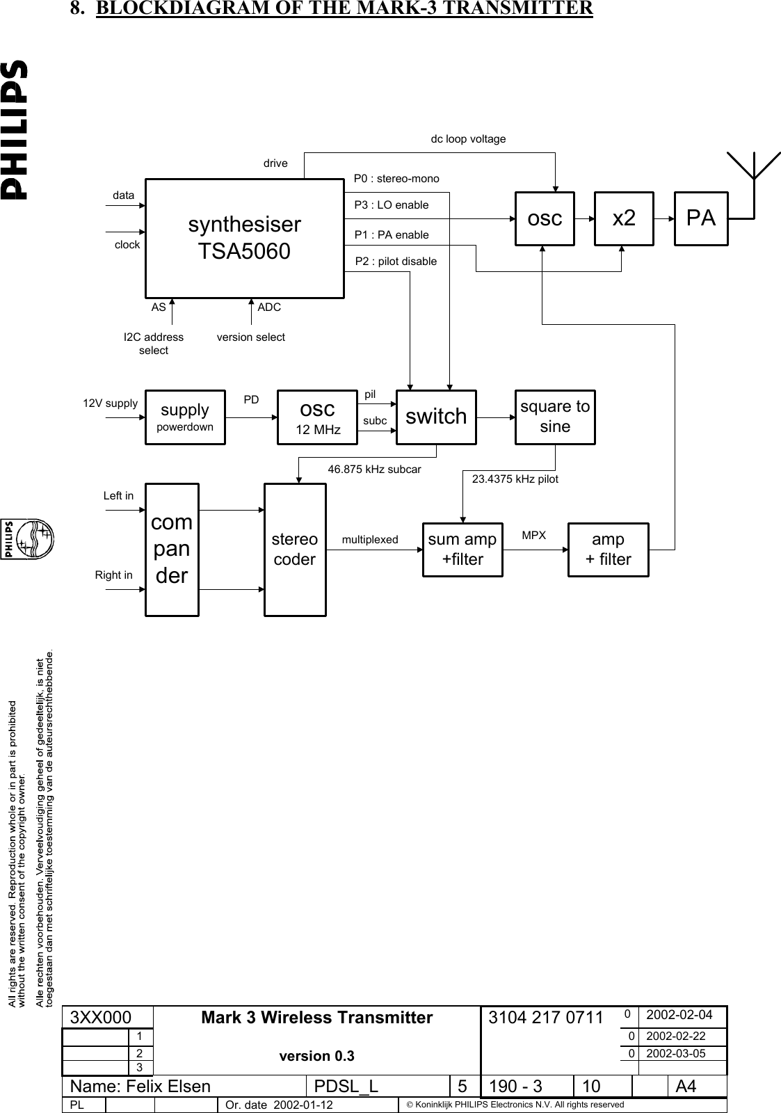 8. BLOCKDIAGRAM OF THE MARK-3 TRANSMITTER    3XX000  0  2002-02-04  1  0 2002-02-22  2  0 2002-03-05  3 Mark 3 Wireless Transmitter  version 0.3 3104 217 0711    Left indataclockRight in12V supplysynthesiserTSA5060osccompanderPAosc12 MHzswitchsum amp+filteramp+ filtersquare tosinestereocodersupplypowerdownP0 : stereo-monoP1 : PA enableP3 : LO enableP2 : pilot disable46.875 kHz subcar 23.4375 kHz pilotmultiplexed MPXdc loop voltagePDI2C addressselectversion selectAS ADCdrivesubcpilx2   Name: Felix Elsen  PDSL_L  5  190 - 3  10    A4 PL      Or. date  2002-01-12   Koninklijk PHILIPS Electronics N.V. All rights reserved  
