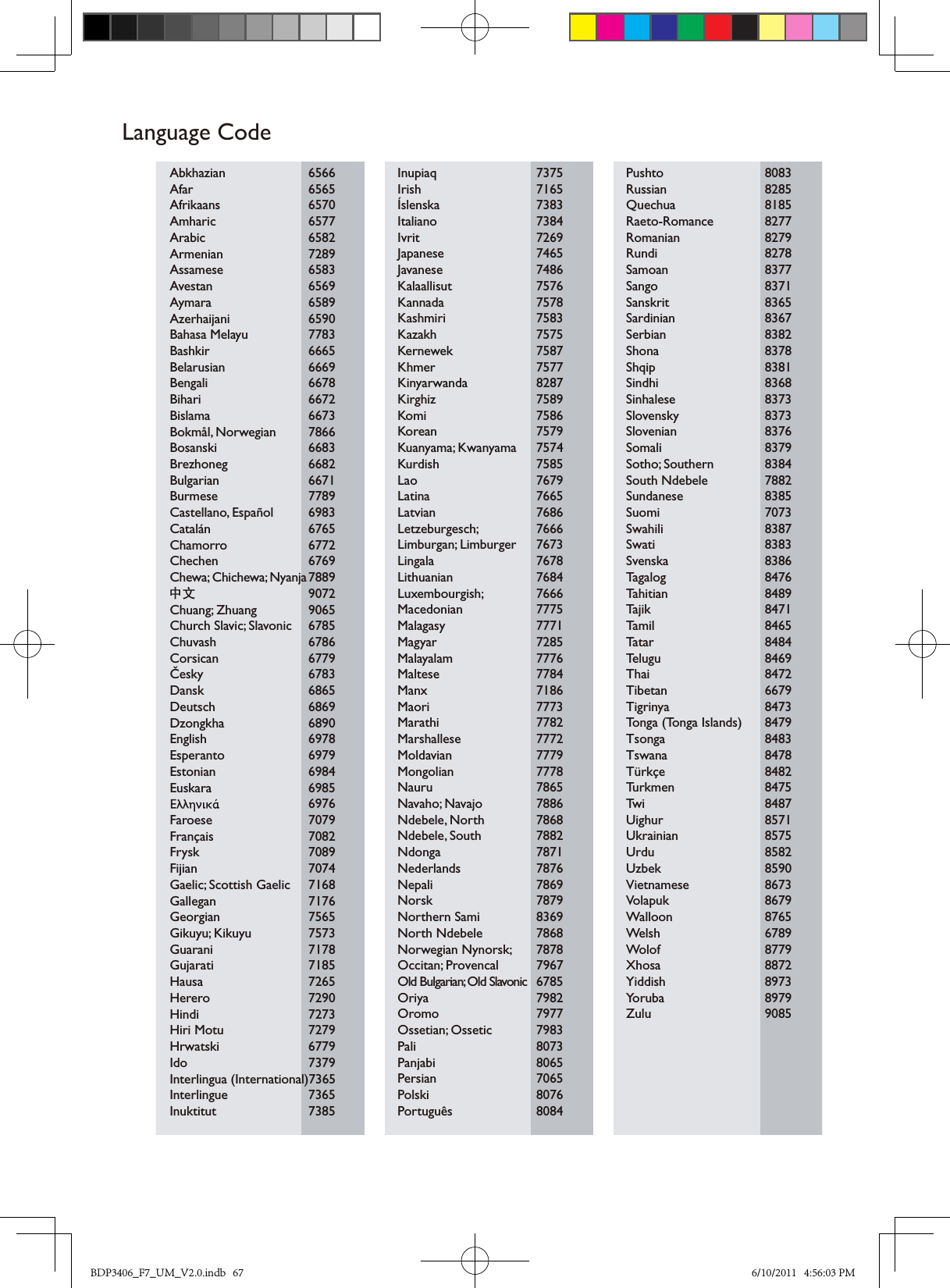 Abkhazian    6566Afar        6565Afrikaans       6570Amharic       6577Arabic       6582Armenian    7289Assamese    6583Avestan       6569Aymara       6589Azerhaijani    6590Bahasa Melayu    7783Bashkir       6665Belarusian    6669Bengali       6678Bihari       6672Bislama       6673Bokmål, Norwegian    7866Bosanski      6683Brezhoneg    6682Bulgarian    6671Burmese       7789Castellano, Español  6983Catalán    6765Chamorro    6772Chechen    6769Chewa; Chichewa; Nyanja 7889       9072Chuang; Zhuang  9065Church Slavic; Slavonic  6785Chuvash    6786Corsican    6779Česky    6783Dansk    6865Deutsch    6869Dzongkha    6890English    6978Esperanto    6979Estonian    6984Euskara    6985    6976Faroese    7079Français    7082Frysk    7089Fijian    7074Gaelic; Scottish Gaelic  7168Gallegan    7176Georgian    7565Gikuyu; Kikuyu  7573Guarani    7178Gujarati    7185Hausa    7265Herero    7290Hindi    7273Hiri Motu    7279Hrwatski    6779Ido    7379Interlingua (International)7365Interlingue    7365Inuktitut    7385Inupiaq    7375Irish    7165Íslenska    7383Italiano    7384Ivrit    7269Japanese    7465Javanese    7486Kalaallisut    7576Kannada    7578Kashmiri    7583Kazakh    7575Kernewek    7587Khmer    7577Kinyarwanda  8287Kirghiz    7589Komi    7586Korean    7579Kuanyama; Kwanyama  7574Kurdish    7585Lao    7679Latina    7665Latvian    7686Letzeburgesch;  7666Limburgan; Limburger  7673Lingala    7678Lithuanian    7684Luxembourgish;  7666Macedonian   7775Malagasy    7771Magyar    7285Malayalam    7776Maltese    7784Manx    7186Maori    7773Marathi    7782Marshallese    7772Moldavian    7779Mongolian    7778Nauru    7865Navaho; Navajo  7886Ndebele, North  7868Ndebele, South  7882Ndonga    7871Nederlands    7876Nepali    7869Norsk    7879Northern Sami  8369North Ndebele  7868Norwegian Nynorsk;  7878Occitan; Provencal  7967Old Bulgarian; Old Slavonic  6785Oriya    7982Oromo    7977Ossetian; Ossetic  7983Pali    8073Panjabi    8065Persian    7065Polski    8076Português    8084Pushto    8083Russian    8285Quechua    8185Raeto-Romance  8277Romanian    8279Rundi    8278Samoan    8377Sango    8371Sanskrit    8365Sardinian    8367Serbian    8382Shona    8378Shqip    8381Sindhi    8368Sinhalese    8373Slovensky    8373Slovenian    8376Somali    8379Sotho; Southern  8384South Ndebele  7882Sundanese    8385Suomi    7073Swahili    8387Swati    8383Svenska    8386Tagalog    8476Tahitian    8489Tajik    8471Tamil    8465Tatar    8484Telugu    8469Thai    8472Tibetan    6679Tigrinya    8473Tonga (Tonga Islands)  8479Tsonga    8483Tswana    8478Türkçe    8482Turkmen    8475Twi    8487Uighur    8571Ukrainian    8575Urdu    8582Uzbek    8590Vietnamese    8673Volapuk    8679Walloon    8765Welsh    6789Wolof    8779Xhosa    8872Yiddish    8973Yoruba    8979Zulu    9085Ё᭛BDP3406_F7_UM_V2.0.indb   67 6/10/2011   4:56:03 PM