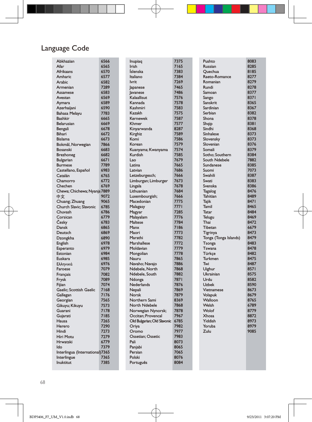 68Abkhazian    6566Afar        6565Afrikaans       6570Amharic       6577Arabic       6582Armenian    7289Assamese    6583Avestan       6569Aymara       6589Azerhaijani    6590Bahasa Melayu    7783Bashkir       6665Belarusian    6669Bengali       6678Bihari       6672Bislama       6673Bokmål, Norwegian    7866Bosanski      6683Brezhoneg    6682Bulgarian    6671Burmese       7789Castellano, Español  6983Catalán    6765Chamorro   6772Chechen    6769Chewa; Chichewa; Nyanja 7889       9072Chuang; Zhuang  9065Church Slavic; Slavonic  6785Chuvash    6786Corsican    6779Česky   6783Dansk    6865Deutsch    6869Dzongkha    6890English    6978Esperanto    6979Estonian    6984Euskara    6985   6976Faroese    7079Français    7082Frysk    7089Fijian    7074Gaelic; Scottish Gaelic  7168Gallegan    7176Georgian    7565Gikuyu; Kikuyu  7573Guarani    7178Gujarati    7185Hausa    7265Herero    7290Hindi    7273Hiri Motu    7279Hrwatski    6779Ido    7379Interlingua (International)7365Interlingue    7365Inuktitut    7385Inupiaq    7375Irish    7165Íslenska    7383Italiano    7384Ivrit    7269Japanese    7465Javanese    7486Kalaallisut    7576Kannada    7578Kashmiri    7583Kazakh    7575Kernewek    7587Khmer    7577Kinyarwanda  8287Kirghiz    7589Komi    7586Korean    7579Kuanyama; Kwanyama  7574Kurdish    7585Lao    7679Latina    7665Latvian    7686Letzeburgesch;  7666Limburgan; Limburger  7673Lingala    7678Lithuanian    7684Luxembourgish;  7666Macedonian   7775Malagasy    7771Magyar    7285Malayalam    7776Maltese    7784Manx    7186Maori    7773Marathi    7782Marshallese    7772Moldavian    7779Mongolian    7778Nauru    7865Navaho; Navajo  7886Ndebele, North  7868Ndebele, South  7882Ndonga    7871Nederlands    7876Nepali    7869Norsk    7879Northern Sami  8369North Ndebele  7868Norwegian Nynorsk;  7878Occitan; Provencal  7967Old Bulgarian; Old Slavonic  6785Oriya    7982Oromo    7977Ossetian; Ossetic  7983Pali    8073Panjabi    8065Persian    7065Polski    8076Português    8084Pushto    8083Russian    8285Quechua    8185Raeto-Romance  8277Romanian    8279Rundi    8278Samoan    8377Sango    8371Sanskrit    8365Sardinian    8367Serbian    8382Shona    8378Shqip    8381Sindhi    8368Sinhalese    8373Slovensky    8373Slovenian    8376Somali    8379Sotho; Southern  8384South Ndebele  7882Sundanese    8385Suomi    7073Swahili    8387Swati    8383Svenska    8386Tagalog    8476Tahitian    8489Tajik    8471Tamil    8465Tatar    8484Telugu    8469Thai    8472Tibetan    6679Tigrinya    8473To nga (Tonga Islands)  8479Tsonga    8483Tswana    8478Türkçe    8482Turkmen    8475Tw i    8487Uighur    8571Ukrainian    8575Urdu    8582Uzbek    8590Vietnamese    8673Volapuk    8679Walloon    8765Welsh    6789Wolof    8779Xhosa    8872Yiddish    8973Yoruba    8979Zulu    9085Language CodeBDP5406_F7_UM_V1.0.indb   68 9/23/2011   3:07:20 PM