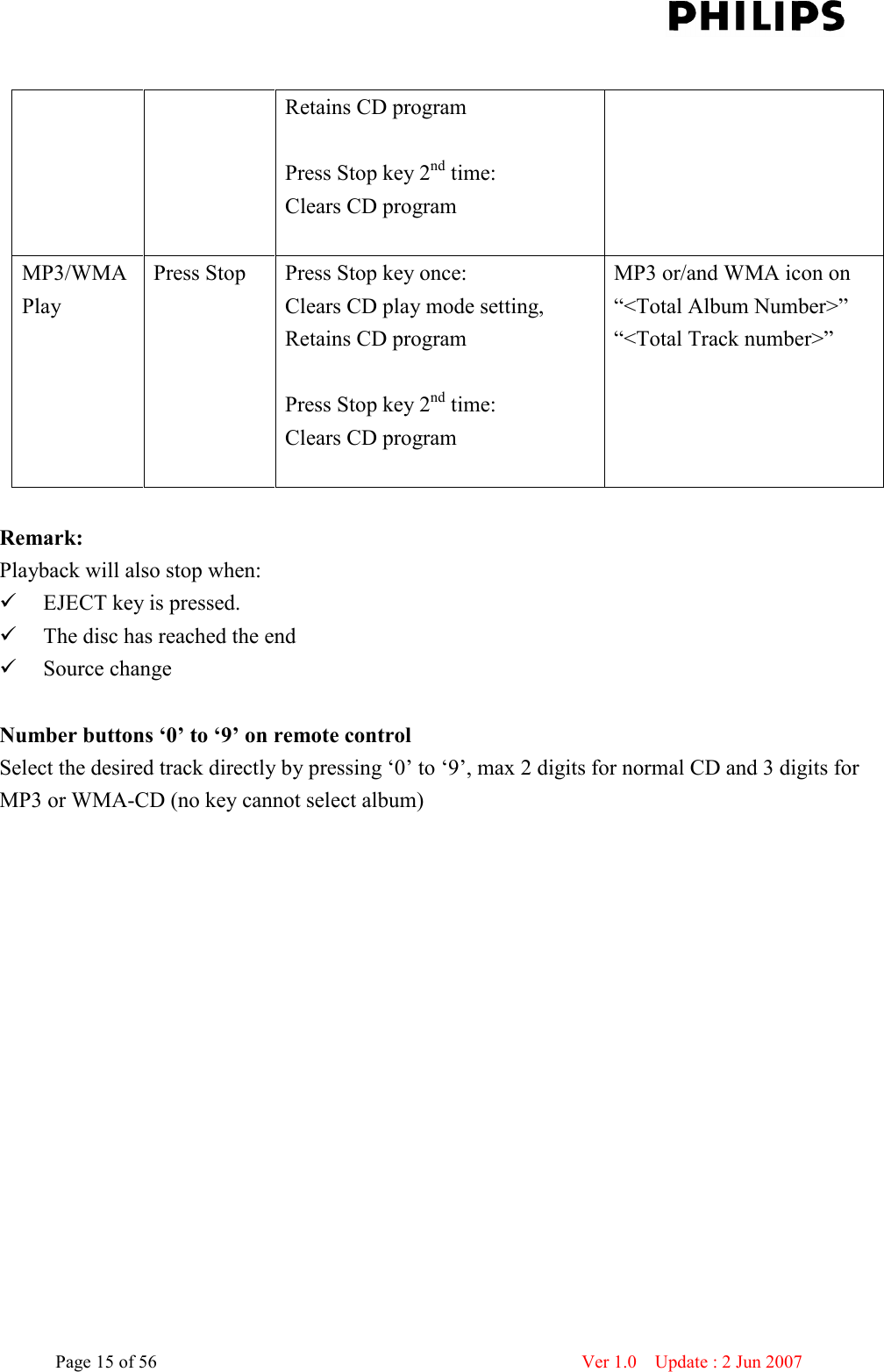    Page 15 of 56                      Ver 1.0    Update : 2 Jun 2007   Retains CD program  Press Stop key 2nd time: Clears CD program     MP3/WMA Play Press Stop  Press Stop key once: Clears CD play mode setting, Retains CD program  Press Stop key 2nd time: Clears CD program    MP3 or/and WMA icon on “&lt;Total Album Number&gt;” “&lt;Total Track number&gt;”   Remark: Playback will also stop when:  EJECT key is pressed.  The disc has reached the end  Source change  Number buttons ‘0’ to ‘9’ on remote control Select the desired track directly by pressing ‘0’ to ‘9’, max 2 digits for normal CD and 3 digits for MP3 or WMA-CD (no key cannot select album)  