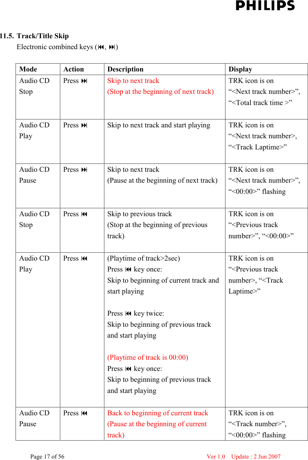    Page 17 of 56                      Ver 1.0    Update : 2 Jun 2007   11.5. Track/Title Skip Electronic combined keys (, )  Mode  Action  Description  Display Audio CD Stop Press      Skip to next track     (Stop at the beginning of next track) TRK icon is on “&lt;Next track number&gt;”, “&lt;Total track time &gt;”  Audio CD Play Press   Skip to next track and start playing  TRK icon is on “&lt;Next track number&gt;, “&lt;Track Laptime&gt;”  Audio CD Pause Press   Skip to next track (Pause at the beginning of next track) TRK icon is on “&lt;Next track number&gt;”, “&lt;00:00&gt;” flashing  Audio CD Stop Press      Skip to previous track     (Stop at the beginning of previous track) TRK icon is on “&lt;Previous track number&gt;”, “&lt;00:00&gt;”  Audio CD Play Press   (Playtime of track&gt;2sec) Press  key once: Skip to beginning of current track and start playing  Press  key twice: Skip to beginning of previous track and start playing  (Playtime of track is 00:00) Press  key once: Skip to beginning of previous track and start playing  TRK icon is on “&lt;Previous track number&gt;, “&lt;Track Laptime&gt;”  Audio CD Pause Press  Back to beginning of current track (Pause at the beginning of current track) TRK icon is on “&lt;Track number&gt;”, “&lt;00:00&gt;” flashing 