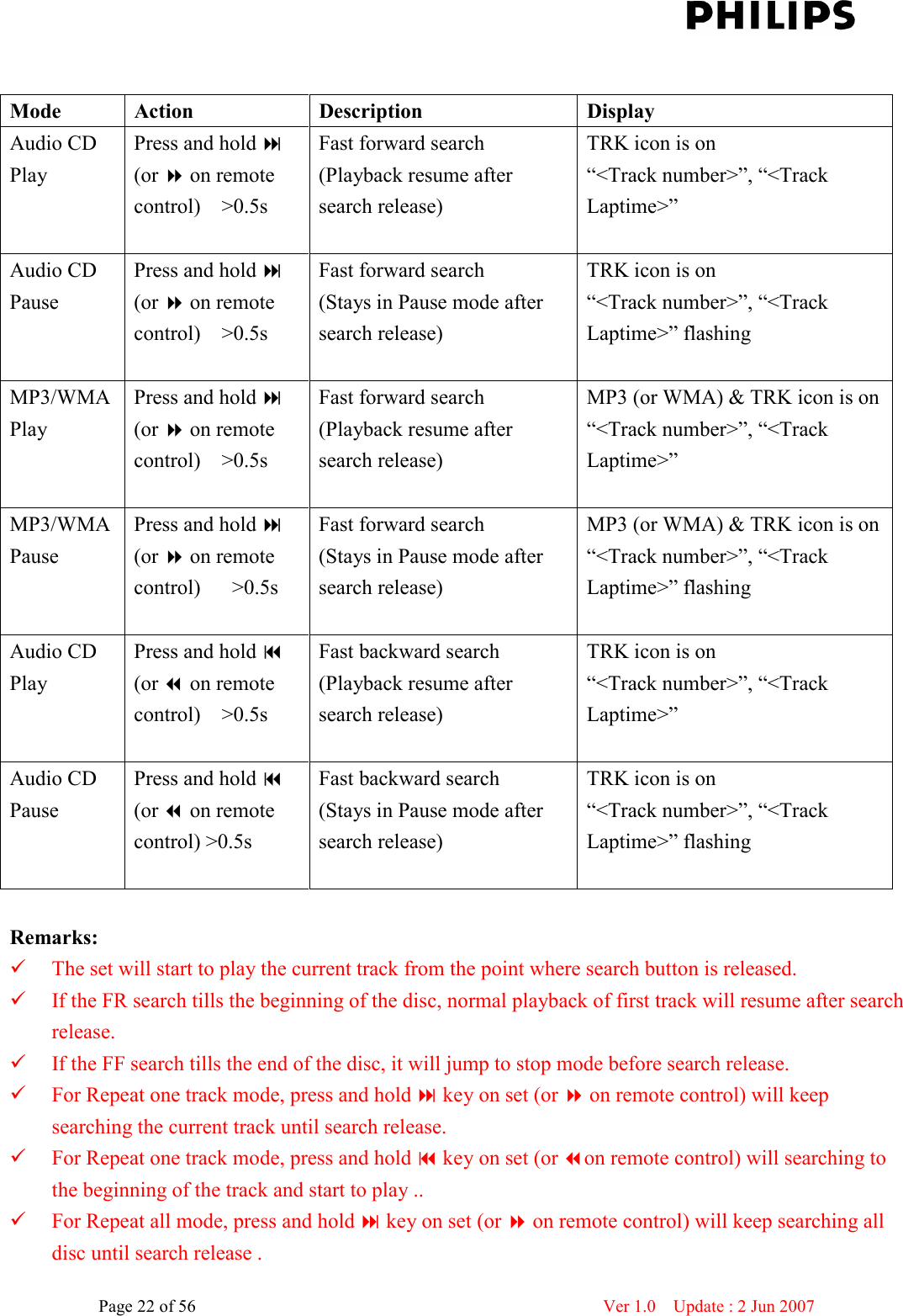    Page 22 of 56                      Ver 1.0    Update : 2 Jun 2007    Remarks:  The set will start to play the current track from the point where search button is released.  If the FR search tills the beginning of the disc, normal playback of first track will resume after search release.  If the FF search tills the end of the disc, it will jump to stop mode before search release.  For Repeat one track mode, press and hold  key on set (or  on remote control) will keep searching the current track until search release.  For Repeat one track mode, press and hold  key on set (or on remote control) will searching to the beginning of the track and start to play ..  For Repeat all mode, press and hold  key on set (or  on remote control) will keep searching all disc until search release . Mode  Action  Description  Display Audio CD Play Press and hold  (or  on remote control)    &gt;0.5s Fast forward search (Playback resume after search release) TRK icon is on “&lt;Track number&gt;”, “&lt;Track Laptime&gt;”  Audio CD Pause Press and hold  (or  on remote control)    &gt;0.5s Fast forward search (Stays in Pause mode after search release) TRK icon is on “&lt;Track number&gt;”, “&lt;Track Laptime&gt;” flashing  MP3/WMAPlay Press and hold  (or  on remote control)    &gt;0.5s Fast forward search (Playback resume after search release)  MP3 (or WMA) &amp; TRK icon is on “&lt;Track number&gt;”, “&lt;Track Laptime&gt;”  MP3/WMA   Pause Press and hold  (or  on remote control)      &gt;0.5s Fast forward search (Stays in Pause mode after search release) MP3 (or WMA) &amp; TRK icon is on “&lt;Track number&gt;”, “&lt;Track Laptime&gt;” flashing  Audio CD Play Press and hold  (or  on remote control)    &gt;0.5s Fast backward search (Playback resume after search release) TRK icon is on “&lt;Track number&gt;”, “&lt;Track Laptime&gt;”  Audio CD Pause Press and hold  (or  on remote control) &gt;0.5s Fast backward search (Stays in Pause mode after search release) TRK icon is on “&lt;Track number&gt;”, “&lt;Track Laptime&gt;” flashing  