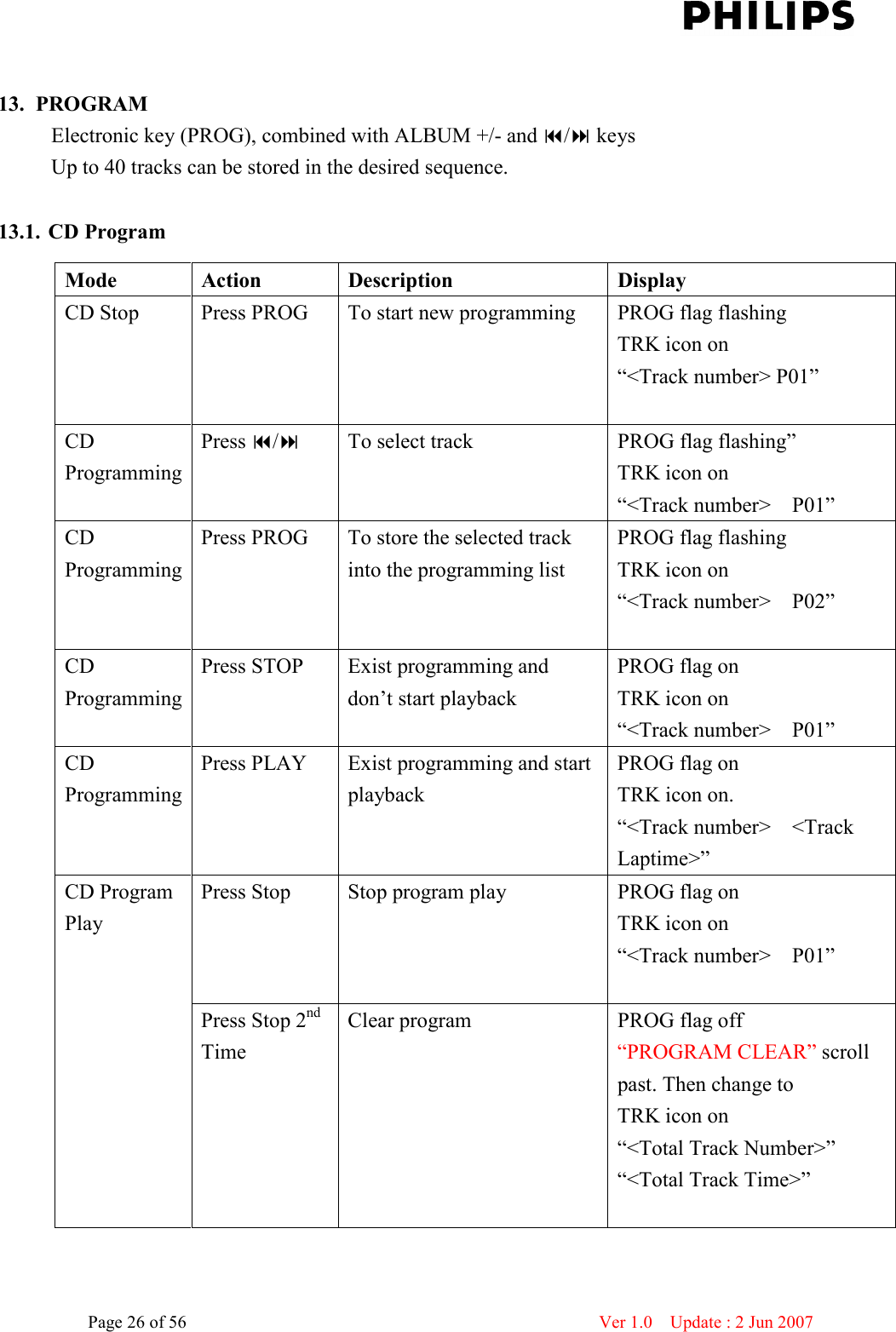    Page 26 of 56                      Ver 1.0    Update : 2 Jun 2007   13. PROGRAM Electronic key (PROG), combined with ALBUM +/- and / keys Up to 40 tracks can be stored in the desired sequence.    13.1. CD Program    Mode  Action  Description  Display CD Stop  Press PROG  To start new programming  PROG flag flashing TRK icon on “&lt;Track number&gt; P01”    CD Programming Press /  To select track  PROG flag flashing” TRK icon on “&lt;Track number&gt;    P01” CD Programming Press PROG  To store the selected track into the programming list PROG flag flashing TRK icon on “&lt;Track number&gt;    P02”  CD Programming Press STOP  Exist programming and don’t start playback PROG flag on TRK icon on “&lt;Track number&gt;    P01” CD Programming Press PLAY  Exist programming and start playback PROG flag on TRK icon on.   “&lt;Track number&gt;    &lt;Track Laptime&gt;” Press Stop  Stop program play  PROG flag on TRK icon on “&lt;Track number&gt;    P01”  CD Program Play Press Stop 2nd Time Clear program  PROG flag off “PROGRAM CLEAR” scroll past. Then change to   TRK icon on “&lt;Total Track Number&gt;” “&lt;Total Track Time&gt;”  