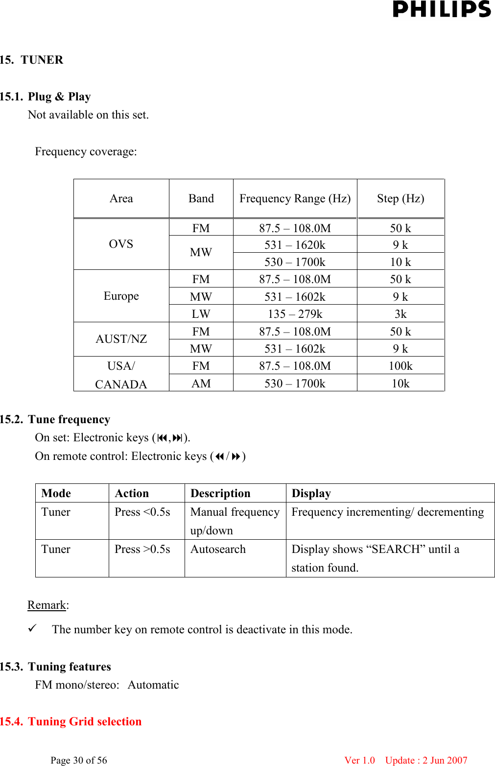    Page 30 of 56                      Ver 1.0    Update : 2 Jun 2007   15. TUNER  15.1. Plug &amp; Play Not available on this set.  Frequency coverage:    Area  Band  Frequency Range (Hz) Step (Hz) FM 87.5 – 108.0M 50 k 531 – 1620k  9 k OVS  MW  530 – 1700k  10 k FM  87.5 – 108.0M  50 k MW  531 – 1602k  9 k Europe LW  135 – 279k  3k FM  87.5 – 108.0M  50 k AUST/NZ  MW  531 – 1602k  9 k FM  87.5 – 108.0M  100k USA/ CANADA AM  530 – 1700k  10k  15.2. Tune frequency On set: Electronic keys (,). On remote control: Electronic keys (/)  Mode  Action  Description  Display Tuner  Press &lt;0.5s  Manual frequency up/down Frequency incrementing/ decrementing Tuner  Press &gt;0.5s  Autosearch  Display shows “SEARCH” until a station found.  Remark:  The number key on remote control is deactivate in this mode.  15.3. Tuning features   FM mono/stereo:   Automatic  15.4. Tuning Grid selection     