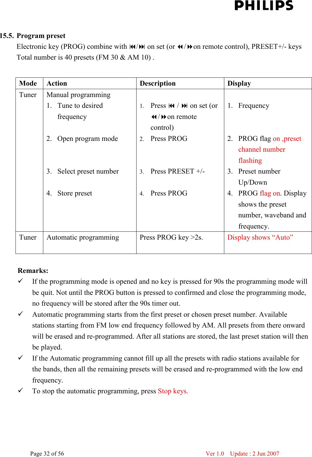    Page 32 of 56                      Ver 1.0    Update : 2 Jun 2007   15.5. Program preset Electronic key (PROG) combine with / on set (or /on remote control), PRESET+/- keys Total number is 40 presets (FM 30 &amp; AM 10) .  Mode  Action  Description  Display Tuner  Manual programming 1. Tune to desired frequency  2. Open program mode   3. Select preset number  4. Store preset  1. Press  /  on set (or /on remote control) 2. Press PROG   3. Press PRESET +/-  4. Press PROG  1. Frequency   2. PROG flag on ,preset channel number flashing 3. Preset number Up/Down 4. PROG flag on. Display shows the preset number, waveband and frequency. Tuner  Automatic programming  Press PROG key &gt;2s.  Display shows “Auto”     Remarks:  If the programming mode is opened and no key is pressed for 90s the programming mode will be quit. Not until the PROG button is pressed to confirmed and close the programming mode, no frequency will be stored after the 90s timer out.  Automatic programming starts from the first preset or chosen preset number. Available stations starting from FM low end frequency followed by AM. All presets from there onward will be erased and re-programmed. After all stations are stored, the last preset station will then be played.  If the Automatic programming cannot fill up all the presets with radio stations available for the bands, then all the remaining presets will be erased and re-programmed with the low end frequency.  To stop the automatic programming, press Stop keys.  