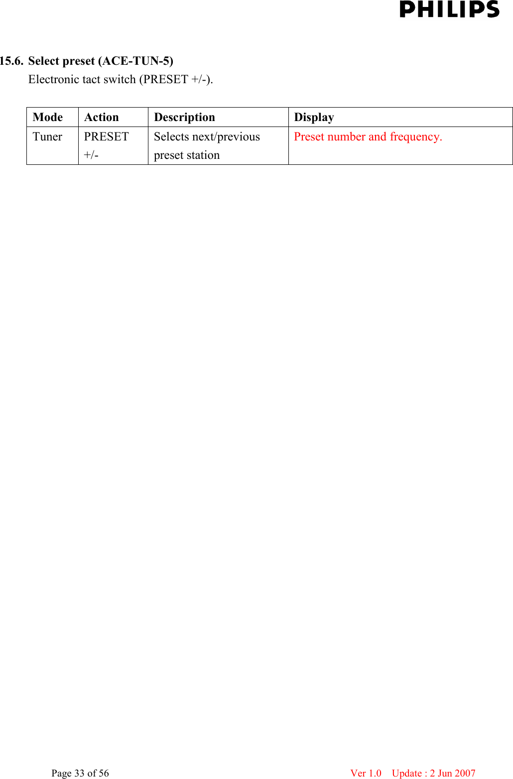    Page 33 of 56                      Ver 1.0    Update : 2 Jun 2007   15.6. Select preset (ACE-TUN-5) Electronic tact switch (PRESET +/-).  Mode  Action  Description  Display Tuner  PRESET +/- Selects next/previous preset station Preset number and frequency.  