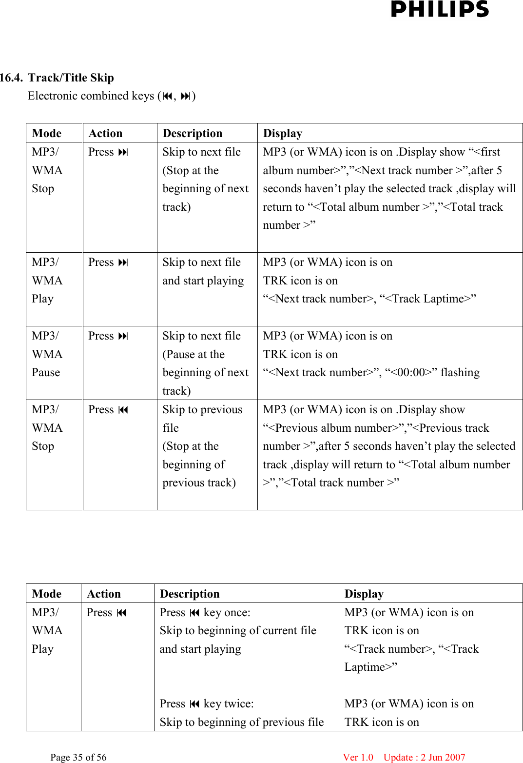    Page 35 of 56                      Ver 1.0    Update : 2 Jun 2007    16.4. Track/Title Skip Electronic combined keys (, )  Mode  Action  Description  Display MP3/ WMA Stop Press      Skip to next file    (Stop at the beginning of next track) MP3 (or WMA) icon is on .Display show “&lt;first album number&gt;”,”&lt;Next track number &gt;”,after 5 seconds haven’t play the selected track ,display will return to “&lt;Total album number &gt;”,”&lt;Total track number &gt;”        MP3/ WMA Play Press   Skip to next file and start playing MP3 (or WMA) icon is on TRK icon is on “&lt;Next track number&gt;, “&lt;Track Laptime&gt;”  MP3/ WMA Pause Press   Skip to next file (Pause at the beginning of next track) MP3 (or WMA) icon is on TRK icon is on “&lt;Next track number&gt;”, “&lt;00:00&gt;” flashing  MP3/ WMA Stop Press      Skip to previous file     (Stop at the beginning of previous track) MP3 (or WMA) icon is on .Display show “&lt;Previous album number&gt;”,”&lt;Previous track number &gt;”,after 5 seconds haven’t play the selected track ,display will return to “&lt;Total album number &gt;”,”&lt;Total track number &gt;”            Mode  Action  Description  Display MP3/ WMA Play Press   Press  key once: Skip to beginning of current file and start playing   Press  key twice: Skip to beginning of previous file MP3 (or WMA) icon is on TRK icon is on “&lt;Track number&gt;, “&lt;Track Laptime&gt;”  MP3 (or WMA) icon is on TRK icon is on 