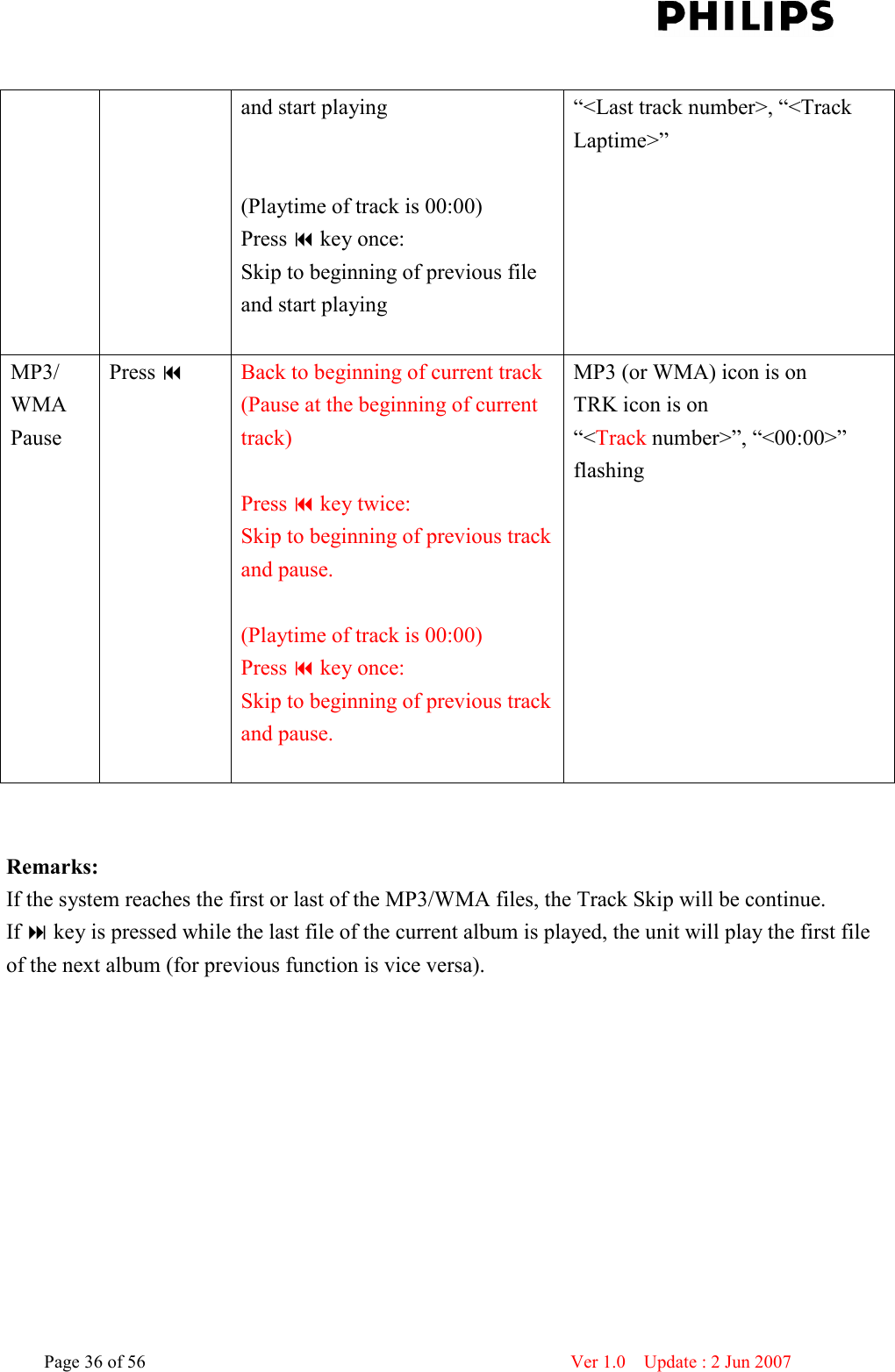    Page 36 of 56                      Ver 1.0    Update : 2 Jun 2007   and start playing   (Playtime of track is 00:00) Press  key once: Skip to beginning of previous file and start playing  “&lt;Last track number&gt;, “&lt;Track Laptime&gt;”    MP3/ WMA Pause Press  Back to beginning of current track (Pause at the beginning of current track)  Press  key twice: Skip to beginning of previous track and pause.  (Playtime of track is 00:00) Press  key once: Skip to beginning of previous track and pause.  MP3 (or WMA) icon is on TRK icon is on “&lt;Track number&gt;”, “&lt;00:00&gt;” flashing    Remarks: If the system reaches the first or last of the MP3/WMA files, the Track Skip will be continue. If  key is pressed while the last file of the current album is played, the unit will play the first file of the next album (for previous function is vice versa).  