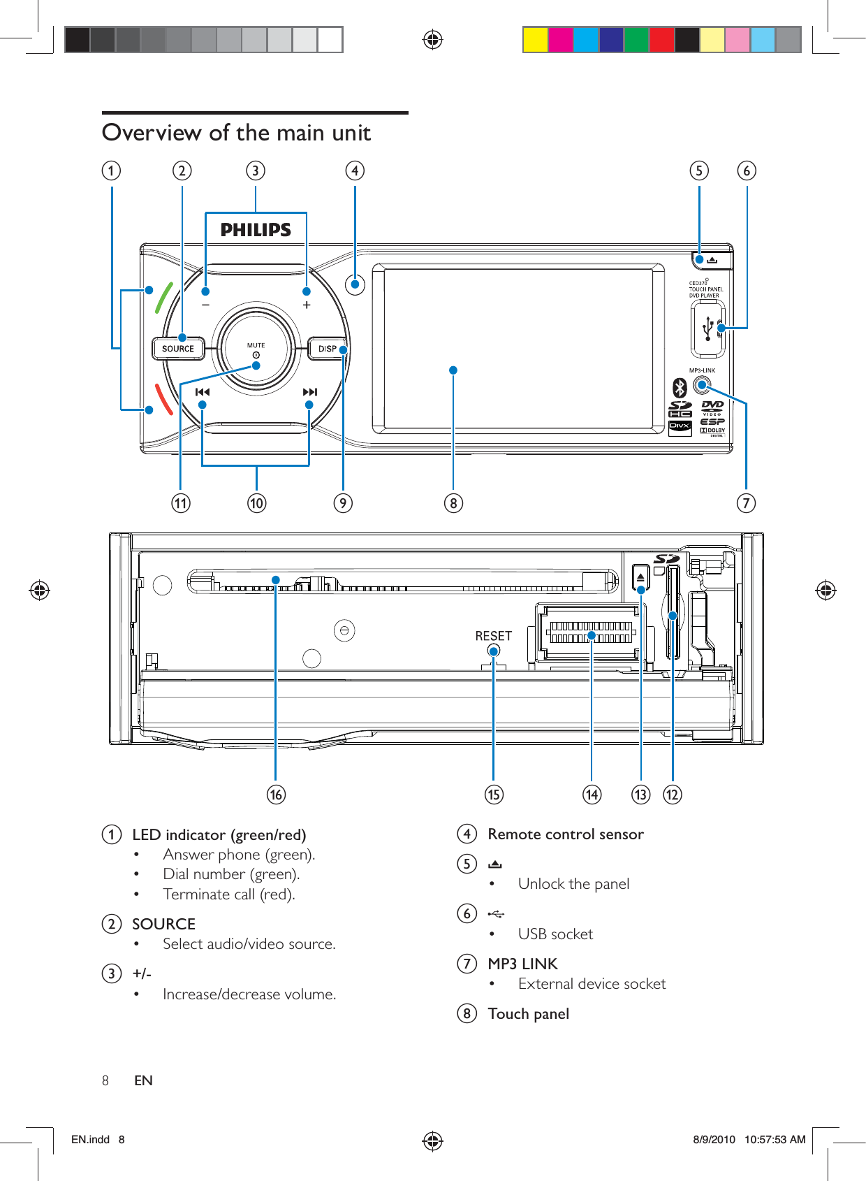 8ENd  Remote control sensore Unlock the panel• f USB socket• g MP3 LINKExternal device socket• h Touch panelOverview of the main unit a  LED indicator (green/red)Answer phone (green).• Dial number (green).• Terminate call (red).• b SOURCESelect audio/video source.• c +/-Increase/decrease volume.• efpnolmgacdbhijkEN.indd   8 8/9/2010   10:57:53 AM