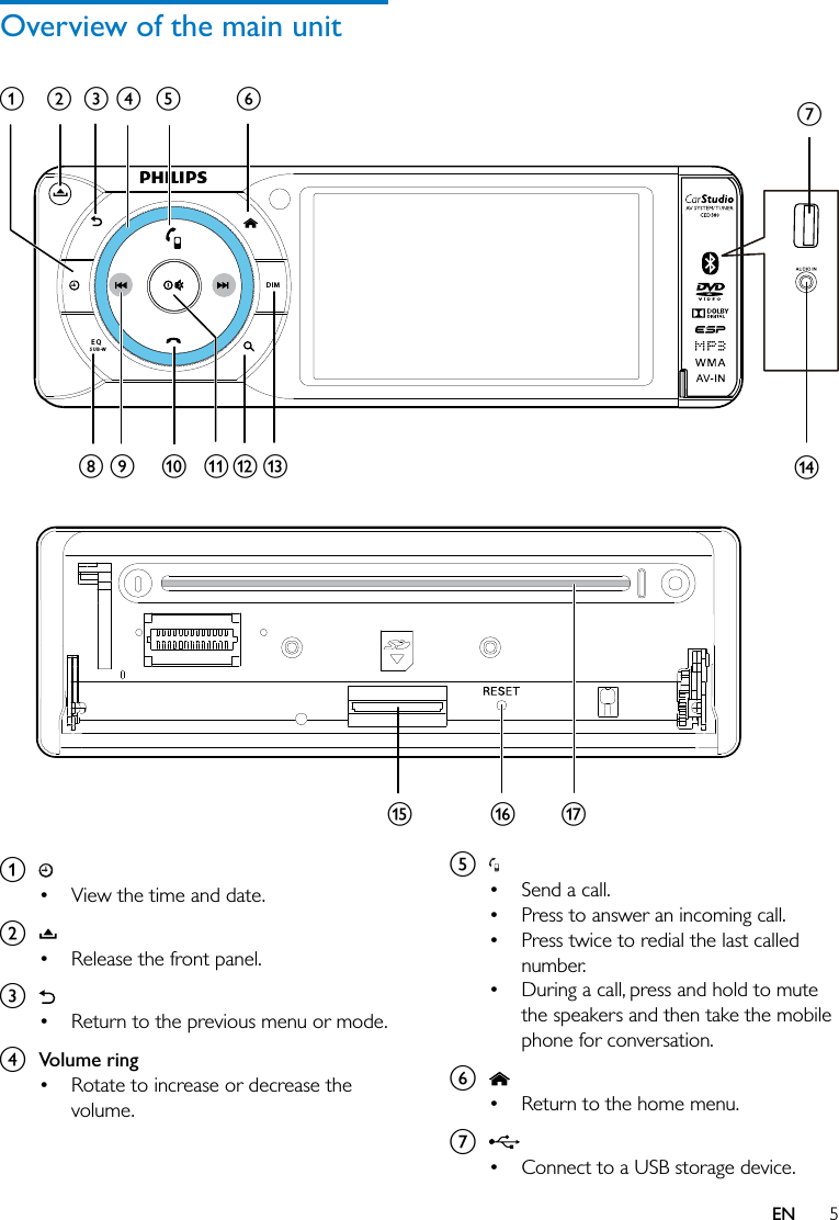 5ENOverview of the main unit a  View the time and date.b  Release the front panel.c  Return to the previous menu or mode.d  Volume ring Rotate to increase or decrease the volume.DIMSUB-WEQaecbf ghkjilm npqode  Send a call. Press to answer an incoming call. Press twice to redial the last called number. During a call, press and hold to mute the speakers and then take the mobile phone for conversation.f  Return to the home menu.g  Connect to a USB storage device.