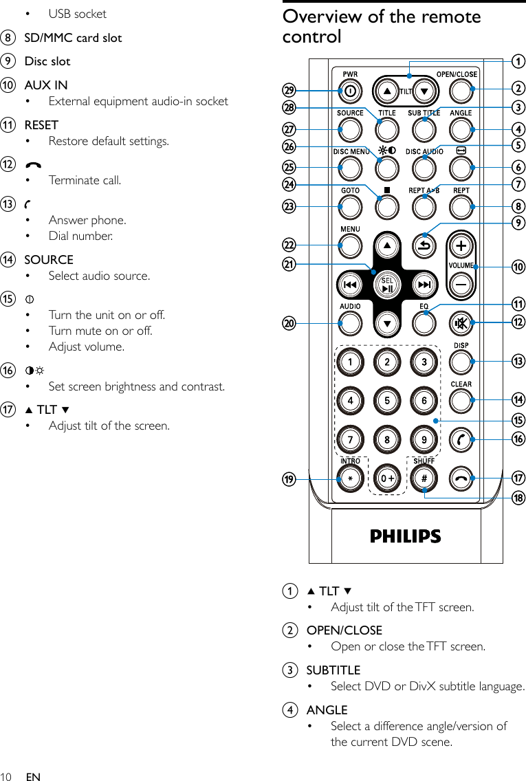 10Overview of the remote control a   TLT Adjust tilt of the TFT screen.b  OPEN/CLOSEOpen or close the TFT screen.c  SUBTITLESelect DVD or DivX subtitle language.d  ANGLESelect a difference angle/version of the current DVD scene.••••stvwy{}uxz|bajdcfehgiklmnopqrstvwy{}uxz|bajdcfehgiklmnopqrUSB socketh  SD/MMC card slot i  Disc slotj  AUX INExternal equipment audio-in socketk  RESETRestore default settings.l Terminate call.m Answer phone.Dial number.n  SOURCESelect audio source.o Turn the unit on or off.Turn mute on or off.Adjust volume.p Set screen brightness and contrast.q   TLT Adjust tilt of the screen.••••••••••••EN