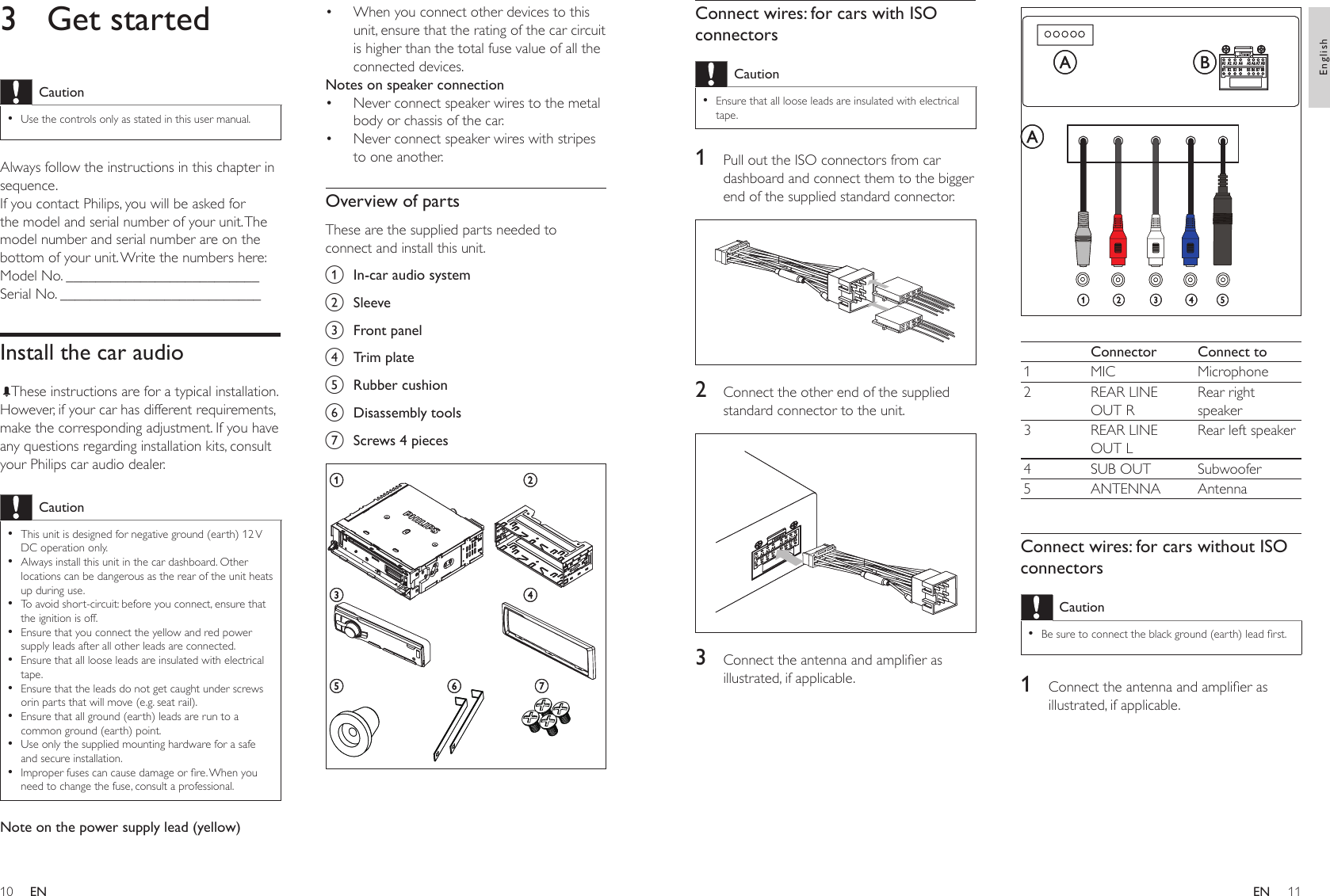 1011When you connect other devices to this unit, ensure that the rating of the car circuit is higher than the total fuse value of all the connected devices.Notes on speaker connectionNever connect speaker wires to the metal body or chassis of the car.Never connect speaker wires with stripes to one another.Overview of partsThese are the supplied parts needed to connect and install this unit.a  In-car audio systemb  Sleevec  Front paneld  Trim platee  Rubber cushionf  Disassembly toolsg  Screws 4 pieces •••a bce f gda bce f gd3  Get startedCautionUse the controls only as stated in this user manual.•Always follow the instructions in this chapter in sequence.If you contact Philips, you will be asked for the model and serial number of your unit. The model number and serial number are on the bottom of your unit. Write the numbers here: Model No. __________________________Serial No. ___________________________Install the car audioThese instructions are for a typical installation. However, if your car has different requirements, make the corresponding adjustment. If you have any questions regarding installation kits, consult your Philips car audio dealer.CautionThis unit is designed for negative ground (earth) 12 V DC operation only.Always install this unit in the car dashboard. Other locations can be dangerous as the rear of the unit heats up during use.To avoid short-circuit: before you connect, ensure that the ignition is off.Ensure that you connect the yellow and red power supply leads after all other leads are connected.Ensure that all loose leads are insulated with electrical tape.Ensure that the leads do not get caught under screws orin parts that will move (e.g. seat rail).Ensure that all ground (earth) leads are run to a common ground (earth) point.Use only the supplied mounting hardware for a safe and secure installation.Improper fuses can cause damage or re. When you need to change the fuse, consult a professional.•••••••••Note on the power supply lead (yellow) Connector Connect to1 MIC Microphone2 REAR LINE OUT RRear right speaker3 REAR LINE OUT LRear left speaker4 SUB OUT Subwoofer5 ANTENNA AntennaConnect wires: for cars without ISO connectorsCautionBe sure to connect the black ground (earth) lead rst.•1  Connect the antenna and amplier as illustrated, if applicable. A1 A2 A3 A4 A5 A6 A7 A8B1 B2 B3 B4 B5 B6 B7 B8AABa b c d eA1 A2 A3 A4 A5 A6 A7 A8B1 B2 B3 B4 B5 B6 B7 B8AABa b c d eConnect wires: for cars with ISO connectorsCautionEnsure that all loose leads are insulated with electrical tape.•1  Pull out the ISO connectors from car dashboard and connect them to the bigger end of the supplied standard connector. 2  Connect the other end of the supplied standard connector to the unit. 3  Connect the antenna and amplier as illustrated, if applicable. ENEnglishEN