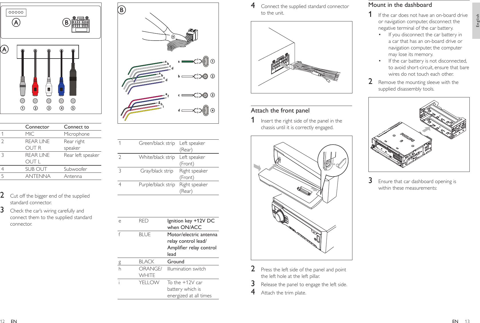 1213 1 Green/black strip Left speaker (Rear)2 White/black strip Left speaker (Front)3  Gray/black strip Right speaker (Front)4 Purple/black strip Right speaker (Rear)e RED Ignition key +12V DC when ON/ACCf BLUE Motor/electric antenna relay control lead/Amplierrelaycontrolleadg BLACK Groundh ORANGE/WHITEIllumination switchi YELLOW To the +12V car battery which is energized at all timesBbacda abcdabefcdghibcdBbacda abcdabefcdghibcd Connector Connect to1 MIC Microphone2 REAR LINE OUT RRear right speaker3 REAR LINE OUT LRear left speaker4 SUB OUT Subwoofer5 ANTENNA Antenna2  Cut off the bigger end of the supplied standard connector.3  Check the car’s wiring carefully and connect them to the supplied standard connector.A1 A2 A3 A4 A5 A6 A7 A8B1 B2 B3 B4 B5 B6 B7 B8AABa b c d eA1 A2 A3 A4 A5 A6 A7 A8B1 B2 B3 B4 B5 B6 B7 B8AABa b c d eMount in the dashboard1  If the car does not have an on-board drive or navigation computer, disconnect the negative terminal of the car battery. If you disconnect the car battery in a car that has an on-board drive or navigation computer, the computer may lose its memory. If the car battery is not disconnected, to avoid short-circuit, ensure that bare wires do not touch each other.2  Remove the mounting sleeve with the supplied disassembly tools. 3  Ensure that car dashboard opening is within these measurements:••4  Connect the supplied standard connector to the unit.  Attach the front panel1  Insert the right side of the panel in the chassis until it is correctly engaged. 2  Press the left side of the panel and point the left hole at the left pillar.3  Release the panel to engage the left side.4  Attach the trim plate.ENEnglishEN