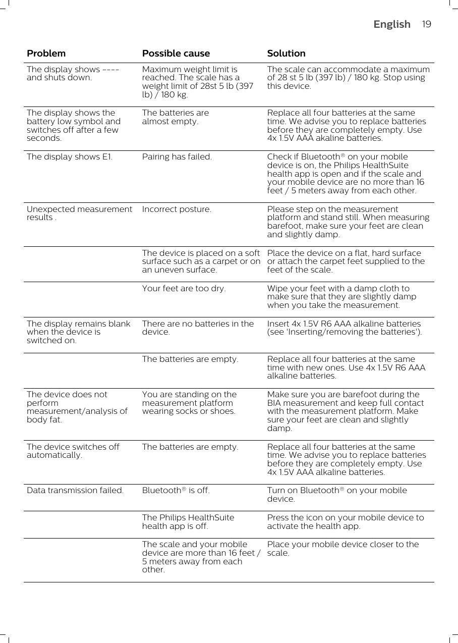 Problem Possible cause SolutionThe display shows ----and shuts down.Maximum weight limit isreached. The scale has aweight limit of 28st 5 lb (397lb) / 180 kg. The scale can accommodate a maximumof 28 st 5 lb (397 lb) / 180 kg. Stop usingthis device.The display shows thebattery low symbol andswitches off after a fewseconds.The batteries arealmost empty. Replace all four batteries at the sametime. We advise you to replace batteriesbefore they are completely empty. Use4x 1.5V AAA akaline batteries.The display shows E1. Pairing has failed. Check if Bluetooth® on your mobiledevice is on, the Philips HealthSuitehealth app is open and if the scale andyour mobile device are no more than 16feet / 5 meters away from each other.Unexpected measurementresults .Incorrect posture. Please step on the measurementplatform and stand still. When measuringbarefoot, make sure your feet are cleanand slightly damp.  The device is placed on a softsurface such as a carpet or onan uneven surface.Place the device on a flat, hard surfaceor attach the carpet feet supplied to thefeet of the scale.  Your feet are too dry. Wipe your feet with a damp cloth tomake sure that they are slightly dampwhen you take the measurement.The display remains blankwhen the device isswitched on.There are no batteries in thedevice.Insert 4x 1.5V R6 AAA alkaline batteries(see &apos;Inserting/removing the batteries&apos;).  The batteries are empty.  Replace all four batteries at the sametime with new ones. Use 4x 1.5V R6 AAAalkaline batteries.The device does notperformmeasurement/analysis ofbody fat.You are standing on themeasurement platformwearing socks or shoes.Make sure you are barefoot during theBIA measurement and keep full contactwith the measurement platform. Makesure your feet are clean and slightlydamp.The device switches offautomatically. The batteries are empty. Replace all four batteries at the sametime. We advise you to replace batteriesbefore they are completely empty. Use4x 1.5V AAA alkaline batteries.Data transmission failed. Bluetooth® is off. Turn on Bluetooth® on your mobiledevice.  The Philips HealthSuitehealth app is off.Press the icon on your mobile device toactivate the health app.  The scale and your mobiledevice are more than 16 feet /5 meters away from eachother.Place your mobile device closer to thescale.19English