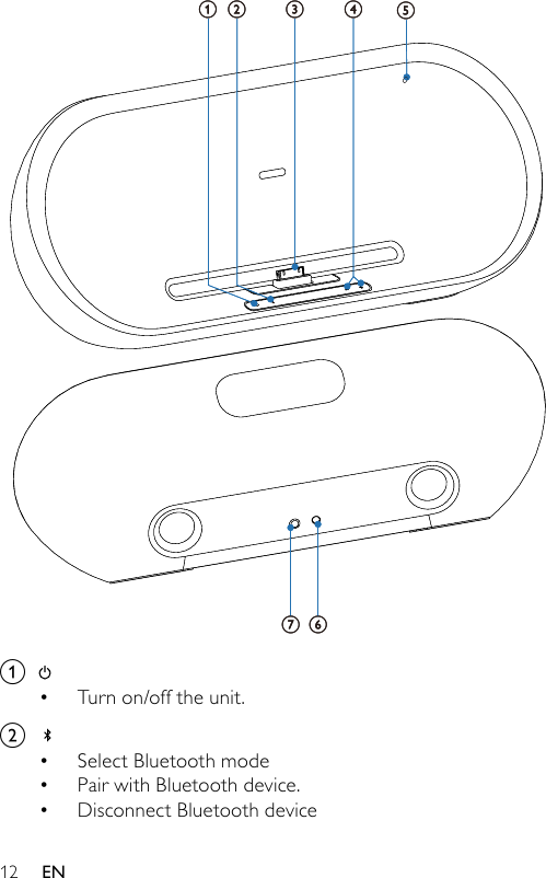 12 a Turn on/off the unit.b Select Bluetooth modePair with Bluetooth device.Disconnect Bluetooth device••••a b d eg fca b d eg fcEN