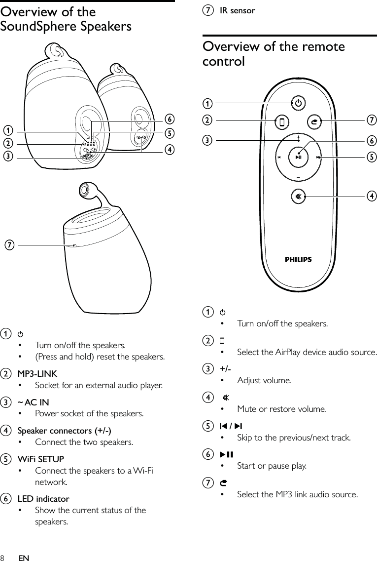 8g IR sensorOverview of the remote control a Turn on/off the speakers.b Select the AirPlay device audio source.c +/-Adjust volume.d  Mute or restore volume.e  / Skip to the previous/next track.f Start or pause play.g Select the MP3 link audio source. •••••••gfbaedcgfbaedcOverview of the SoundSphere Speakers  a Turn on/off the speakers.(Press and hold) reset the speakers.b MP3-LINKSocket for an external audio player.c ~ AC INPower socket of the speakers.d  Speaker connectors (+/-)Connect the two speakers.e WiFi SETUPConnect the speakers to a Wi-Fi network. f LED indicatorShow the current status of the speakers.•••••••abcedfgabcedfgEN