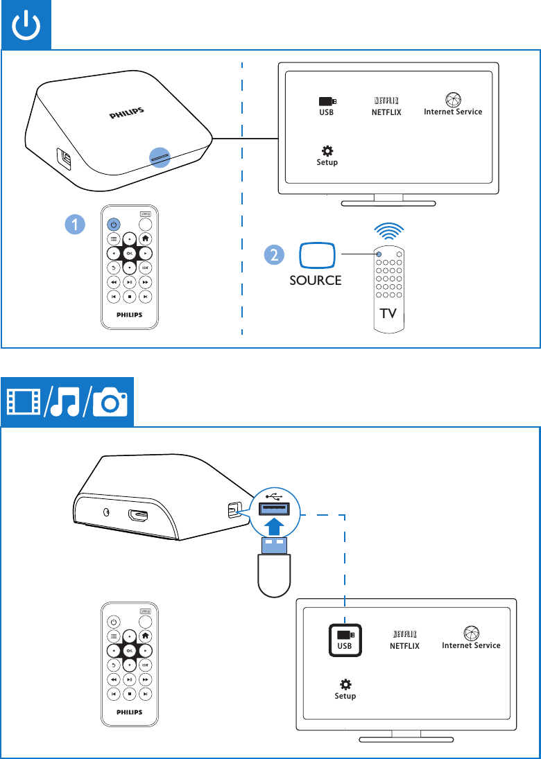 SOURCETVAV / HDMIUSB NETFLIXSetupInternet ServiceUSB NETFLIXSetupInternet Service