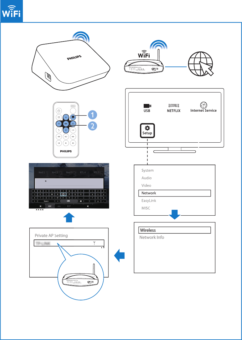 USB NETFLIXSetupInternet ServicePrivate AP SettingPrivate AP SettingOKWirelessNetwork Info