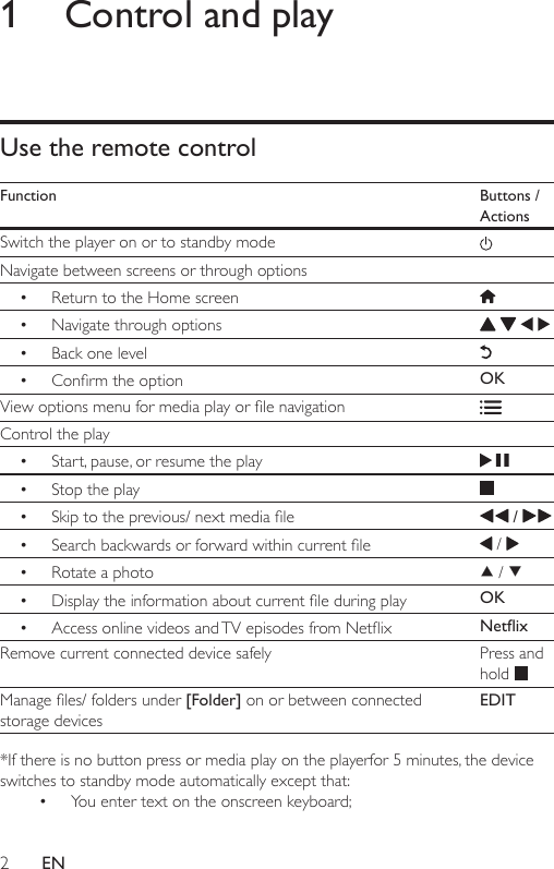 2EN1  Control and playUse the remote controlFunction Buttons / ActionsSwitch the player on or to standby modeNavigate between screens or through options• Return to the Home screen• Navigate through options    • Back one level• Conrmtheoption OKViewoptionsmenuformediaplayorlenavigationControl the play• Start, pause, or resume the play• Stop the play• Skiptotheprevious/nextmediale  / • Searchbackwardsorforwardwithincurrentle  / • Rotate a photo  / • Displaytheinformationaboutcurrentleduringplay OK• AccessonlinevideosandTVepisodesfromNetix NetixRemove current connected device safely Press and hold Manageles/foldersunder[Folder] on or between connected storage devicesEDIT*If there is no button press or media play on the playerfor 5 minutes, the device switches to standby mode automatically except that: • You enter text on the onscreen keyboard;