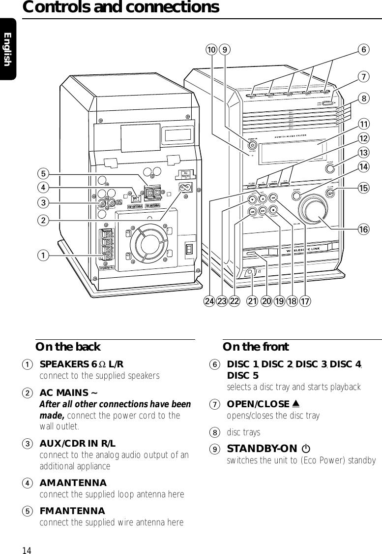 On the back1SPEAKERS 6 ΩL/Rconnect to the supplied speakers2AC MAINS ~After all other connections have beenmade, connect the power cord to thewall outlet.3AUX/CDR IN R/Lconnect to the analog audio output of anadditional appliance4AM ANTENNAconnect the supplied loop antenna here5FM ANTENNAconnect the supplied wire antenna hereOn the front6DISC 1,DISC 2,DISC 3,DISC 4,DISC 5selects a disc tray and starts playback7OPEN/CLOSE /opens/closes the disc tray8disc trays9STANDBY-ON 2switches the unit to (Eco Power) standbyControls and connections14English61234678!#@%$^90≤£™¡&amp;*()5