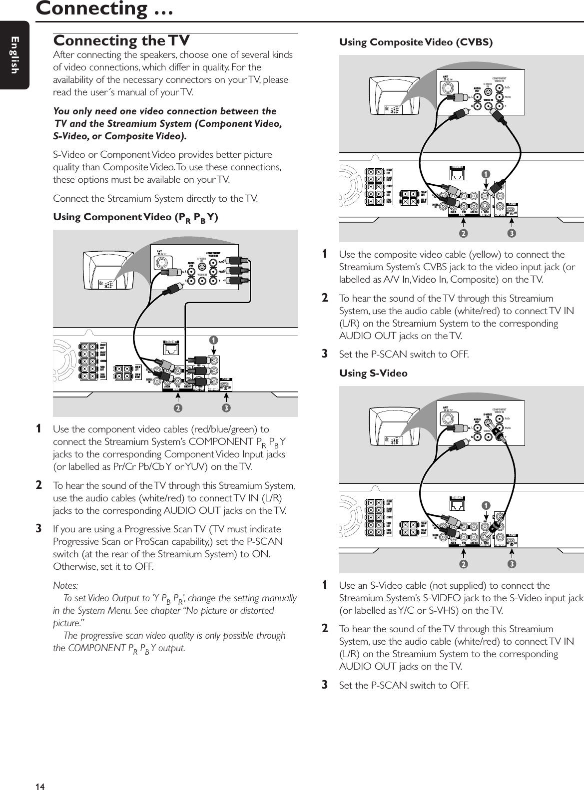 Connecting the TVAfter connecting the speakers, choose one of several kindsof video connections, which differ in quality. For theavailability of the necessary connectors on your TV, pleaseread the user´s manual of your TV.You only need one video connection between theTV and the Streamium System (Component Video,S-Video, or Composite Video).S-Video or Component Video provides better picturequality than Composite Video.To use these connections,these options must be available on your TV.Connect the Streamium System directly to the TV.Using Component Video (PRPBY)1Use the component video cables (red/blue/green) toconnect the Streamium System’s COMPONENT PRPBYjacks to the corresponding Component Video Input jacks(or labelled as Pr/Cr Pb/Cb Y or YUV) on the TV.2To hear the sound of the TV through this Streamium System,use the audio cables (white/red) to connect TV IN (L/R)jacks to the corresponding AUDIO OUT jacks on the TV.3If you are using a Progressive Scan TV (TV must indicateProgressive Scan or ProScan capability,) set the P-SCANswitch (at the rear of the Streamium System) to ON.Otherwise, set it to OFF.Notes:To set Video Output to ‘Y PBPR’, change the setting manuallyin the System Menu. See chapter “No picture or distortedpicture.”The progressive scan video quality is only possible throughthe COMPONENT PRPBY output.Using Composite Video (CVBS)1Use the composite video cable (yellow) to connect theStreamium System’s CVBS jack to the video input jack (orlabelled as A/V In,Video In, Composite) on the TV.2To hear the sound of the TV through this StreamiumSystem, use the audio cable (white/red) to connect TV IN(L/R) on the Streamium System to the correspondingAUDIO OUT jacks on the TV.3Set the P-SCAN switch to OFF.Using S-Video 1Use an S-Video cable (not supplied) to connect theStreamium System’s S-VIDEO jack to the S-Video input jack(or labelled as Y/C or S-VHS) on the TV.2To hear the sound of the TV through this StreamiumSystem, use the audio cable (white/red) to connect TV IN(L/R) on the Streamium System to the correspondingAUDIO OUT jacks on the TV.3Set the P-SCAN switch to OFF.Connecting …14EnglishFRONTLEFTFRONTRIGHTCENTRESURRLEFTSURRRIGHTSUB-WLEFTSUB-WRIGHTETHERNETDIGITALINAUX IN TV IN LINE OUT S - VIDEO OFFONDIGITALOUTRLP-SCANCVBSAUDIO VIDEO OUT COMPONENTAUDIOOUTPr/CrPb/CbYS-VIDEOINVIDEO INCOMPONENTVIDEO INPbYAUDIOOUTPr/CrPb/CbYS-VIDEOINVIDEO INCOMPONENTVIDEO INPrFRONTLEFTFRONTRIGHTCENTRESURRLEFTSURRRIGHTSUB-WLEFTSUB-WRIGHTETHERNETDIGITALINAUX IN TV IN LINE OUT S - VIDEO OFFONDIGITALOUTRLP-SCANCVBSAUDIO VIDEO OUT COMPONENTAUDIOOUTPr/CrPb/CbYS-VIDEOINVIDEO INCOMPONENTVIDEO INAUDIOOUTPr/CrPb/CbYS-VIDEOINVIDEO INCOMPONENTVIDEO INFRONTLEFTFRONTRIGHTCENTRESURRLEFTSURRRIGHTSUB-WLEFTSUB-WRIGHTETHERNETDIGITALINAUX IN TV IN LINE OUT S - VIDEO OFFONDIGITALOUTRLP-SCANCVBSAUDIO VIDEO OUT COMPONENTAUDIOOUTPr/CrPb/CbYS-VIDEOINVIDEO INCOMPONENTVIDEO INAUDIOOUTPr/CrPb/CbYS-VIDEOINVIDEO INCOMPONENTVIDEO IN