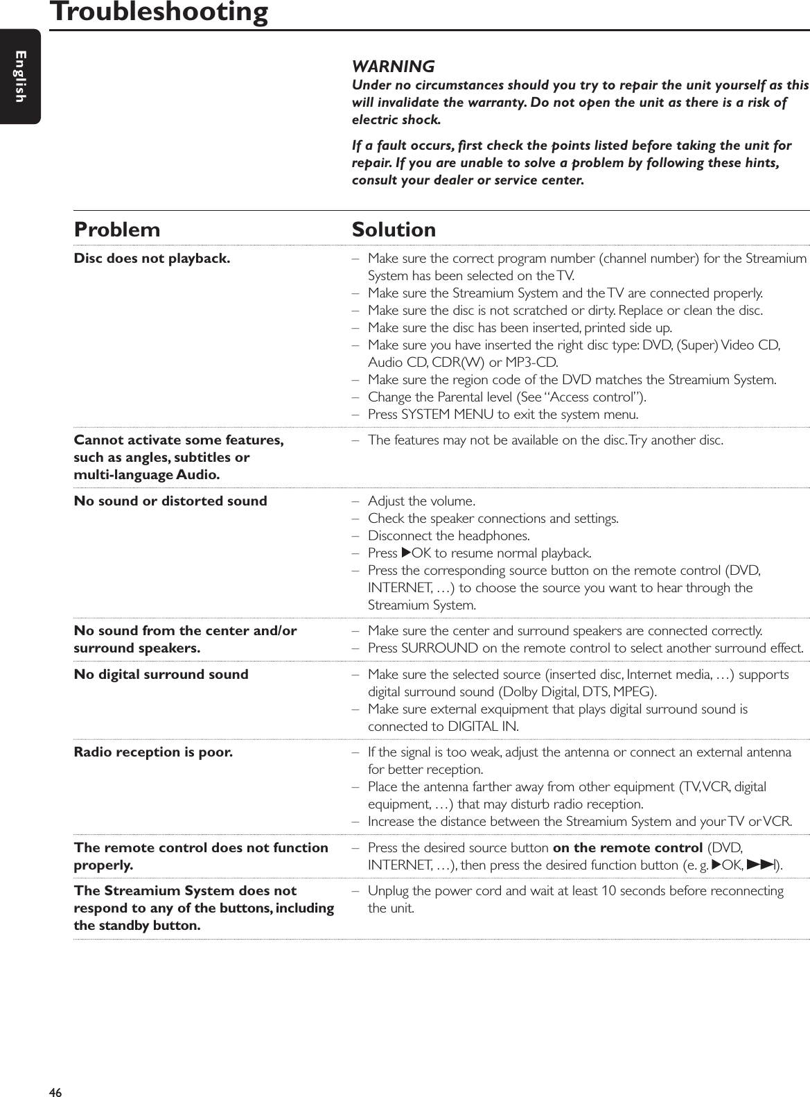 WARNINGUnder no circumstances should you try to repair the unit yourself as thiswill invalidate the warranty. Do not open the unit as there is a risk ofelectric shock.If a fault occurs, ﬁrst check the points listed before taking the unit forrepair. If you are unable to solve a problem by following these hints,consult your dealer or service center.Problem SolutionDisc does not playback. – Make sure the correct program number (channel number) for the StreamiumSystem has been selected on the TV.– Make sure the Streamium System and the TV are connected properly.– Make sure the disc is not scratched or dirty. Replace or clean the disc.– Make sure the disc has been inserted, printed side up.– Make sure you have inserted the right disc type: DVD, (Super) Video CD,Audio CD, CDR(W) or MP3-CD.– Make sure the region code of the DVD matches the Streamium System.– Change the Parental level (See “Access control”).– Press SYSTEM MENU to exit the system menu.Cannot activate some features, – The features may not be available on the disc.Try another disc.such as angles, subtitles or multi-language Audio.No sound or distorted sound – Adjust the volume.– Check the speaker connections and settings.– Disconnect the headphones.– Press 2OK to resume normal playback.– Press the corresponding source button on the remote control (DVD,INTERNET, …) to choose the source you want to hear through theStreamium System.No sound from the center and/or  – Make sure the center and surround speakers are connected correctly.surround speakers. – Press SURROUND on the remote control to select another surround effect.No digital surround sound  – Make sure the selected source (inserted disc, Internet media, …) supportsdigital surround sound (Dolby Digital, DTS, MPEG).– Make sure external exquipment that plays digital surround sound isconnected to DIGITAL IN.Radio reception is poor. – If the signal is too weak, adjust the antenna or connect an external antennafor better reception.– Place the antenna farther away from other equipment (TV,VCR, digitalequipment, …) that may disturb radio reception.– Increase the distance between the Streamium System and your TV or VCR.The remote control does not function – Press the desired source button on the remote control (DVD,properly. INTERNET, …), then press the desired function button (e. g. 2OK, T).The Streamium System does not  – Unplug the power cord and wait at least 10 seconds before reconnecting respond to any of the buttons, including  the unit.the standby button.Troubleshooting46English