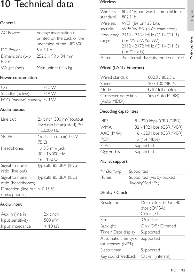 35WirelessWireless standard802.11g, backwards compatible to 802.11bWireless securityWEP (64 or 128 bit),WPA/WPA2 (8-63 characters)Frequency range2412 - 2462 MHz (CH1-CH11) (for /79, /37, /55, /97)2412 - 2472 MHz (CH1-CH13) (for /12, /05)Antenna 2x internal, diversity mode enabledWired (LAN / Ethernet)Wired standard 802.3 / 802.3 uSpeed 10 / 100 MBit/sMode half / full duplexCrossover detection (Auto MDIX)Yes (Auto MDIX)Decoding capabilitiesMP3 8 - 320 kbps (CBR / VBR)WMA 32 - 192 kbps (CBR / VBR)AAC (M4A) 16 - 320 kbps (CBR / VBR)PCM 1x (1.4 Mbps)FLAC SupportedOgg Vorbis SupportedPlaylist support*.m3u, *.wpl SupportediTunes Supported (via by-packed TwonkyMedia™)Display / ClockResolution Dot matrix 320 x 240 dtos (QVGA)Color TFTSize 3.5 inchesBacklight On / Off / DimmedTime / Date display SupportedAutomatic time sync via Internet (NPT)SupportedSleep timer SupportedKey sound feedback Clicker (internal)10 Technical dataGeneralAC Power Voltage information is printed on the back or the underside of the NP2500.DC Power 5 V / 1 ADimensions (w x h x d)252.5 x 99 x 34 mmWeight (net) Main unit: ~ 0.46 kgPower consumptionOn &lt; 5 WStandby (active) &lt; 4 WECO (passive) standby &lt; 1 WAudio outputLine out 2x cinch, 500 mV (output level can be adjusted), 20 - 20,000 HzSPDIF 1x chinch (coax), 0.5 V, 75 ΩHeadphones 1x 3.5 mm jack30 - 18,000 Hz16 - 150 ΩSignal to noise ratio (line out)typically 85 dBA (IEC)Signal to noise ratio (headphones)typically 85 dBA (IEC)Distortion (line out / headphones)&lt; 0.15 %Audio inputAux in (line in) 2x cinchInput sensitivity 500 mVInput impedance &gt; 10 kΩTechnical data EnglishEN