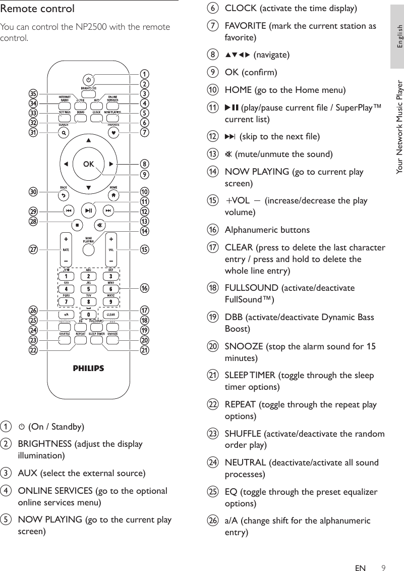 9f  CLOCK (activate the time display)g  FAVORITE (mark the current station as favorite)h  (navigate) i  OK (conrm)j  HOME (go to the Home menu)k  (play/pause current le / SuperPlay™ current list)l  (skip to the next le)m  (mute/unmute the sound)n  NOW PLAYING (go to current play screen)o  VOL   (increase/decrease the play volume)p  Alphanumeric buttonsq  CLEAR (press to delete the last character entry / press and hold to delete the whole line entry)r  FULLSOUND (activate/deactivate FullSound™)s  DBB (activate/deactivate Dynamic Bass Boost)t  SNOOZE (stop the alarm sound for 15 minutes)u  SLEEP TIMER (toggle through the sleep timer options)v  REPEAT (toggle through the repeat play options)w  SHUFFLE (activate/deactivate the random order play)x  NEUTRAL (deactivate/activate all sound processes)y  EQ (toggle through the preset equalizer options)z  a/A (change shift for the alphanumeric entry)Remote controlYou can control the NP2500 with the remote control. a  (On / Standby)b  BRIGHTNESS (adjust the display illumination)c  AUX (select the external source)d  ONLINE SERVICES (go to the optional online services menu)e  NOW PLAYING (go to the current play screen)Your Network Music Player  EnglishEN