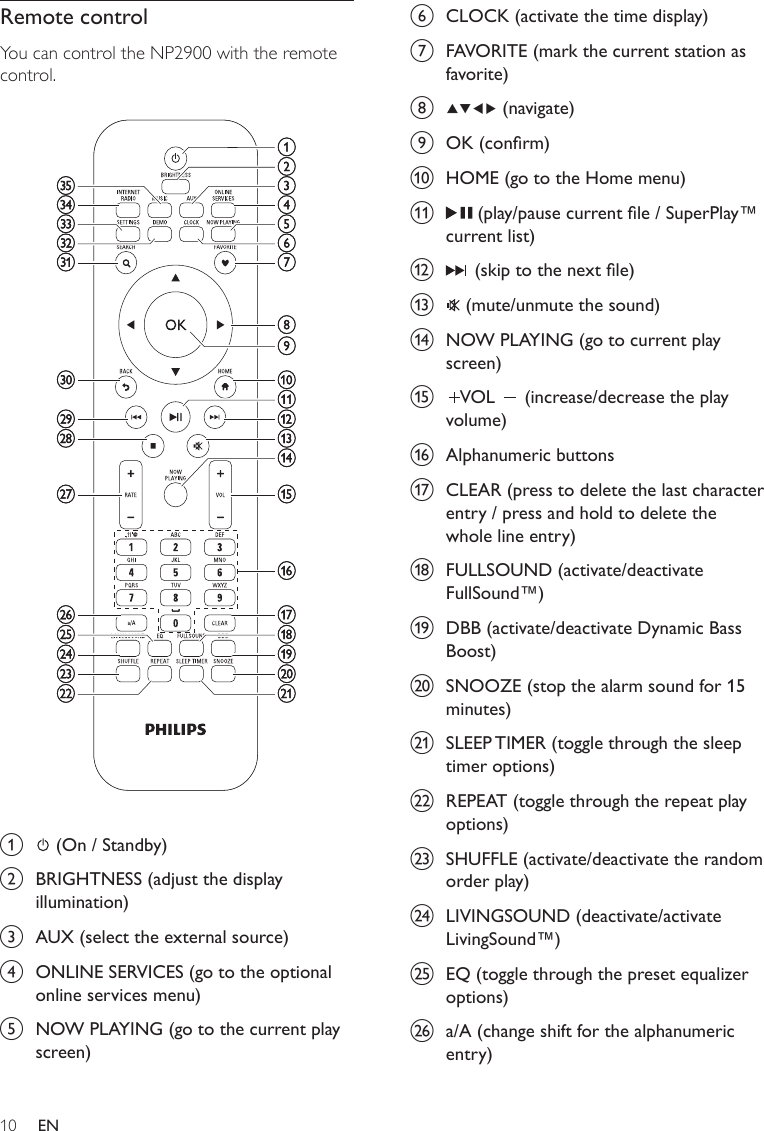 10f  CLOCK (activate the time display)g  FAVORITE (mark the current station as favorite)h  (navigate)i  OK (conrm)j  HOME (go to the Home menu)k  (play/pause current le / SuperPlay™ current list)l  (skip to the next le)m  (mute/unmute the sound)n  NOW PLAYING (go to current play screen)o  VOL   (increase/decrease the play volume)p  Alphanumeric buttonsq  CLEAR (press to delete the last character entry / press and hold to delete the whole line entry)r  FULLSOUND (activate/deactivate FullSound™)s  DBB (activate/deactivate Dynamic Bass Boost)t  SNOOZE (stop the alarm sound for 15 minutes)u  SLEEP TIMER (toggle through the sleep timer options)v  REPEAT (toggle through the repeat play options)w  SHUFFLE (activate/deactivate the random order play)x  LIVINGSOUND (deactivate/activate LivingSound™)y  EQ (toggle through the preset equalizer options)z  a/A (change shift for the alphanumeric entry)Remote controlYou can control the NP2900 with the remote control. a  (On / Standby)b  BRIGHTNESS (adjust the display illumination)c  AUX (select the external source)d  ONLINE SERVICES (go to the optional online services menu)e  NOW PLAYING (go to the current play screen)EN