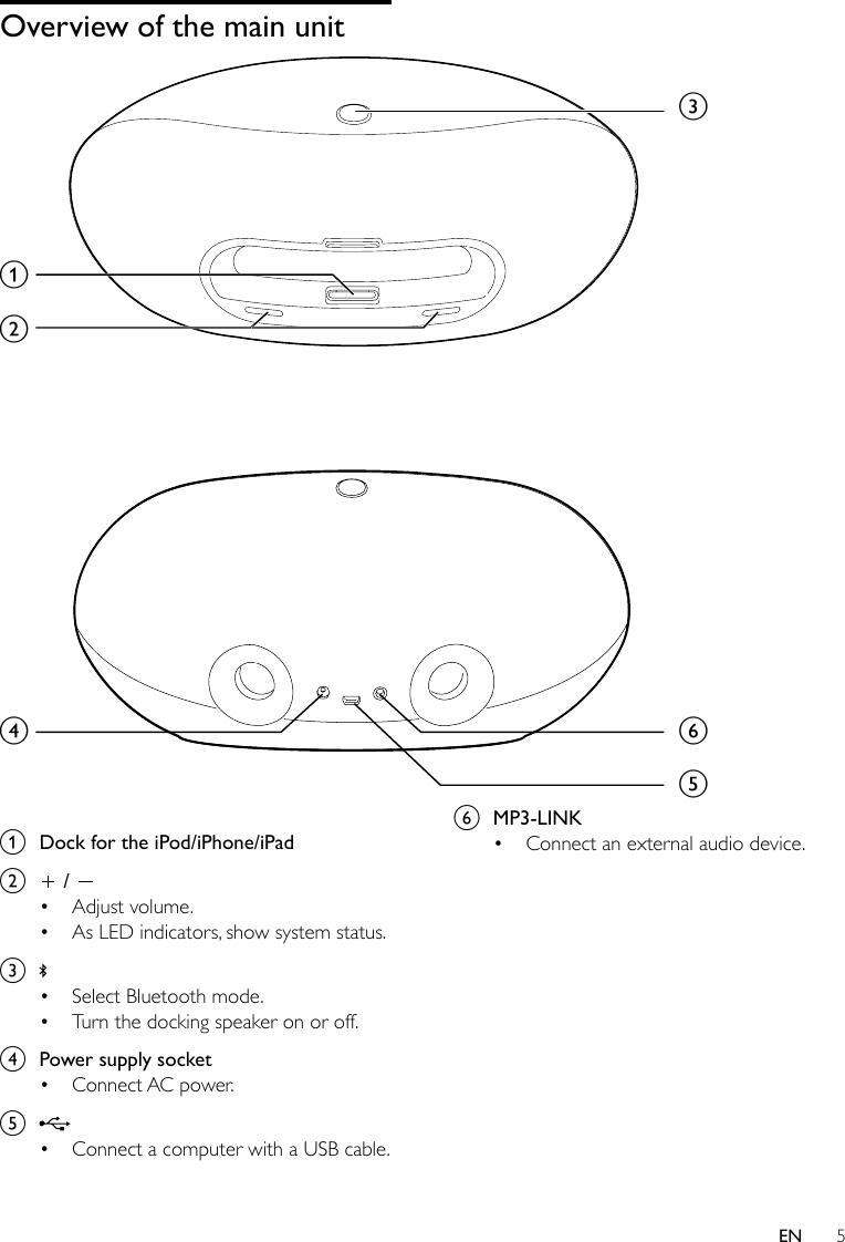 5ENOverview of the main unit a  Dock for the iPod/iPhone/iPadb   / • Adjust volume.• As LED indicators, show system status. c • Select Bluetooth mode.• Turn the docking speaker on or off.d  Power supply socket• Connect AC power.e • Connect a computer with a USB cable. cabdeff  MP3-LINK• Connect an external audio device.