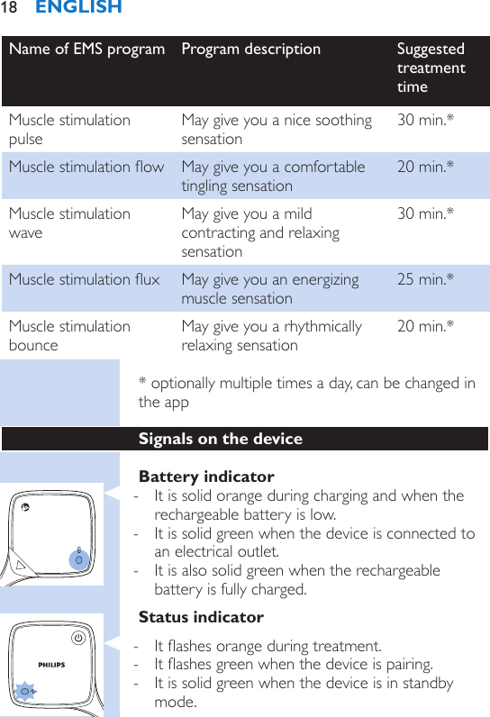 Name of EMS program Program description Suggested treatment timeMuscle stimulation pulseMay give you a nice soothing sensation30 min.*Muscle stimulation ow May give you a comfortable tingling sensation20 min.*Muscle stimulation waveMay give you a mild contracting and relaxing sensation30 min.*Muscle stimulation ux May give you an energizing muscle sensation25 min.*Muscle stimulation bounceMay give you a rhythmically relaxing sensation20 min.** optionally multiple times a day, can be changed in the appSignals on the deviceBattery indicator - It is solid orange during charging and when the rechargeable battery is low. - It is solid green when the device is connected to an electrical outlet. - It is also solid green when the rechargeable battery is fully charged.Status indicator - It ashes orange during treatment. - It ashes green when the device is pairing. - It is solid green when the device is in standby mode.ENGLISH18