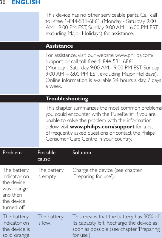 This device has no other serviceable parts. Call call toll-free 1-844-531-6861 (Monday - Saturday 9:00 AM - 9:00 PM EST, Sunday 9:00 AM – 6:00 PM EST, excluding Major Holidays) for assistance. AssistanceFor assistance, visit our website www.philips.com/support or call toll-free 1-844-531-6861  (Monday - Saturday 9:00 AM - 9:00 PM EST, Sunday 9:00 AM – 6:00 PM EST, excluding Major Holidays).Online information is available 24 hours a day, 7 days a week.TroubleshootingThis chapter summarizes the most common problems you could encounter with the PulseRelief. If you are unable to solve the problem with the information below, visit www.philips.com/support for a list of frequently asked questions or contact the Philips Consumer Care Centre in your country. Problem Possible causeSolutionThe battery indicator on the device was orange and then the device turned off.The battery is empty.Charge the device (see chapter ‘Preparing for use’).The battery indicator on the device is solid orange.The battery is low.This means that the battery has 30% of its capacity left. Recharge the device as soon as possible (see chapter ‘Preparing for use’).ENGLISH30