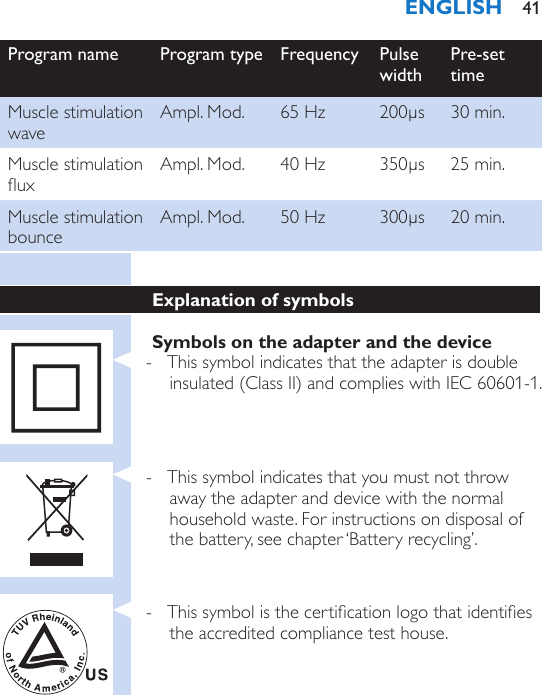 Program name Program type Frequency Pulse widthPre-set timeMuscle stimulation waveAmpl. Mod. 65 Hz 200µs 30 min.Muscle stimulation uxAmpl. Mod. 40 Hz 350µs 25 min.Muscle stimulation bounceAmpl. Mod. 50 Hz 300µs 20 min.Explanation of symbolsSymbols on the adapter and the device - This symbol indicates that the adapter is double insulated (Class II) and complies with IEC 60601-1. - This symbol indicates that you must not throw away the adapter and device with the normal household waste. For instructions on disposal of the battery, see chapter ‘Battery recycling’. - This symbol is the certication logo that identies the accredited compliance test house. ENGLISH 41