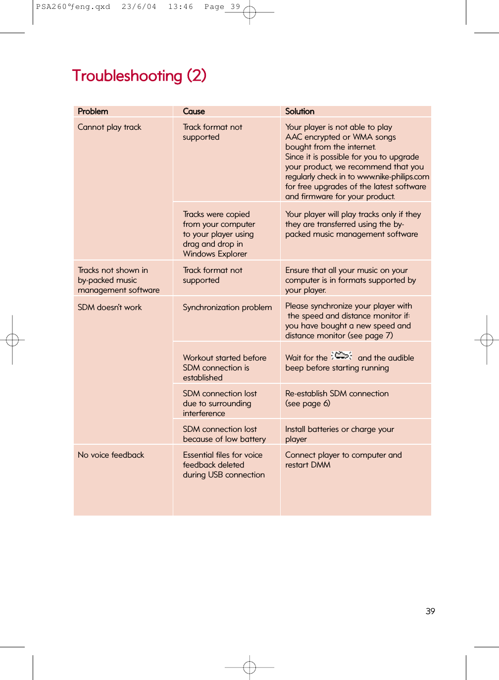 39PPrroobblleemmCCaauusseeSSoolluuttiioonnCannot play track Track format not Your player is not able to play supported AAC encrypted or WMA songs bought from the internet.Since it is possible for you to upgradeyour product, we recommend that youregularly check in to www.nike-philips.comfor free upgrades of the latest softwareand firmware for your product.Tracks were copied  Your player will play tracks only if they from your computer  they are transferred using the by-to your player using packed music management softwaredrag and drop in Windows ExplorerTracks not shown in Track format not Ensure that all your music on your by-packed music  supported computer is in formats supported by management software your player.SDM doesn’t work Synchronization problem Please synchronize your player with the speed and distance monitor if:you have bought a new speed and distance monitor (see page 7)Workout started before Wait for the  and the audibleSDM connection is  beep before starting runningestablishedSDM connection lost Re-establish SDM connection due to surrounding (see page 6)interferenceSDM connection lost Install batteries or charge yourbecause of low battery playerNo voice feedback Essential files for voice Connect player to computer andfeedback deleted restart DMMduring USB connectionTTrroouubblleesshhoooottiinngg  ((22))PSA260°ƒeng.qxd  23/6/04  13:46  Page 39