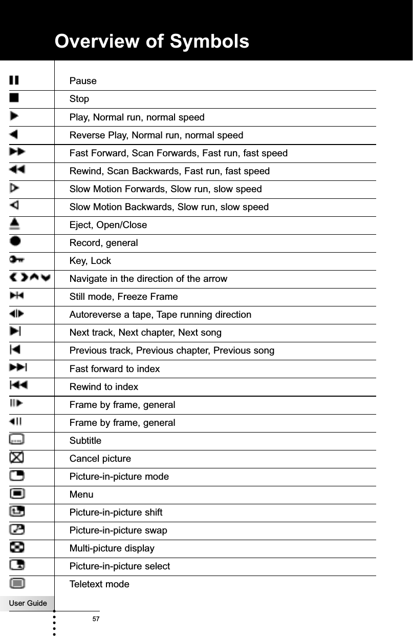 User Guide57Overview of SymbolsPauseStopPlay, Normal run, normal speedReverse Play, Normal run, normal speedFast Forward, Scan Forwards, Fast run, fast speedRewind, Scan Backwards, Fast run, fast speedSlow Motion Forwards, Slow run, slow speedSlow Motion Backwards, Slow run, slow speedEject, Open/CloseRecord, generalKey, LockNavigate in the direction of the arrowStill mode, Freeze FrameAutoreverse a tape, Tape running directionNext track, Next chapter, Next songPrevious track, Previous chapter, Previous songFast forward to indexRewind to indexFrame by frame, generalFrame by frame, generalSubtitleCancel picturePicture-in-picture modeMenuPicture-in-picture shiftPicture-in-picture swapMulti-picture displayPicture-in-picture selectTeletext mode