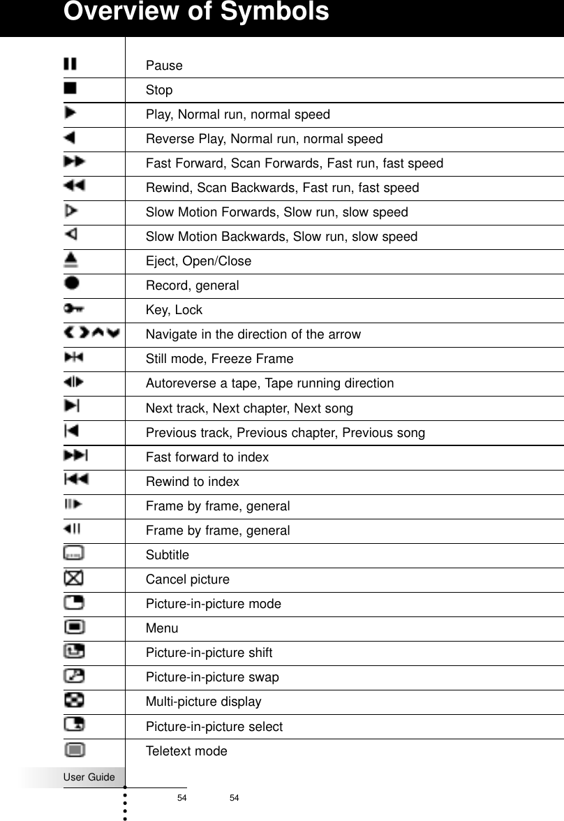 User Guide54 54Overview of SymbolsPauseStopPlay, Normal run, normal speedReverse Play, Normal run, normal speedFast Forward, Scan Forwards, Fast run, fast speedRewind, Scan Backwards, Fast run, fast speedSlow Motion Forwards, Slow run, slow speedSlow Motion Backwards, Slow run, slow speedEject, Open/CloseRecord, generalKey, LockNavigate in the direction of the arrowStill mode, Freeze FrameAutoreverse a tape, Tape running directionNext track, Next chapter, Next songPrevious track, Previous chapter, Previous songFast forward to indexRewind to indexFrame by frame, generalFrame by frame, generalSubtitleCancel picturePicture-in-picture modeMenuPicture-in-picture shiftPicture-in-picture swapMulti-picture displayPicture-in-picture selectTeletext mode