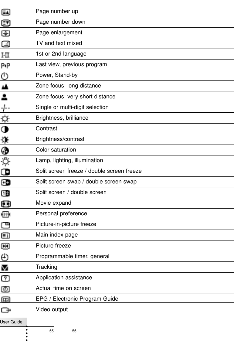 User Guide55 55Overview of SymbolsPage number upPage number downPage enlargementTV and text mixed1st or 2nd languageLast view, previous programPower, Stand-byZone focus: long distanceZone focus: very short distanceSingle or multi-digit selectionBrightness, brillianceContrastBrightness/contrastColor saturationLamp, lighting, illuminationSplit screen freeze / double screen freezeSplit screen swap / double screen swapSplit screen / double screenMovie expandPersonal preferencePicture-in-picture freezeMain index pagePicture freezeProgrammable timer, generalTrackingApplication assistanceActual time on screenEPG / Electronic Program GuideVideo outputSpecifications
