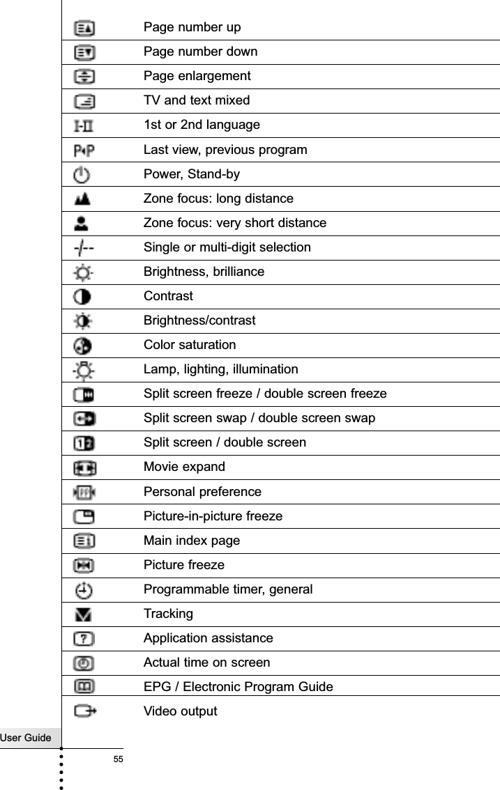 Page number upPage number downPage enlargementTV and text mixed1st or 2nd languageLast view, previous programPower, Stand-byZone focus: long distanceZone focus: very short distanceSingle or multi-digit selectionBrightness, brillianceContrastBrightness/contrastColor saturationLamp, lighting, illuminationSplit screen freeze / double screen freezeSplit screen swap / double screen swapSplit screen / double screenMovie expandPersonal preferencePicture-in-picture freezeMain index pagePicture freezeProgrammable timer, generalTrackingApplication assistanceActual time on screenEPG / Electronic Program GuideVideo outputUser Guide55Overview of Symbols