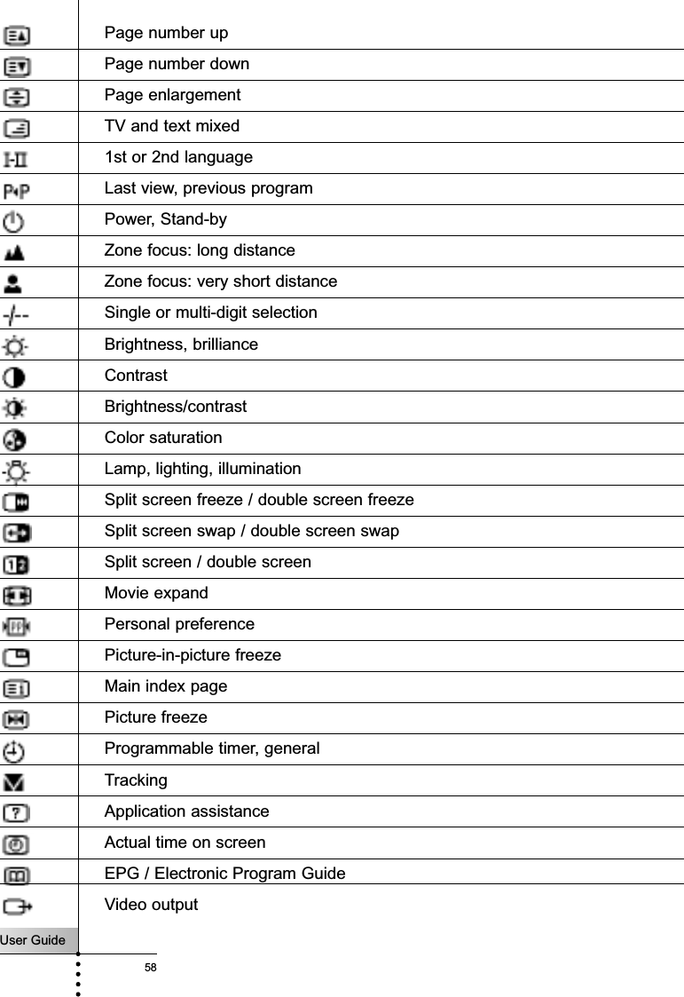 User Guide58Overview of SymbolsPage number upPage number downPage enlargementTV and text mixed1st or 2nd languageLast view, previous programPower, Stand-byZone focus: long distanceZone focus: very short distanceSingle or multi-digit selectionBrightness, brillianceContrastBrightness/contrastColor saturationLamp, lighting, illuminationSplit screen freeze / double screen freezeSplit screen swap / double screen swapSplit screen / double screenMovie expandPersonal preferencePicture-in-picture freezeMain index pagePicture freezeProgrammable timer, generalTrackingApplication assistanceActual time on screenEPG / Electronic Program GuideVideo outputSpecifications