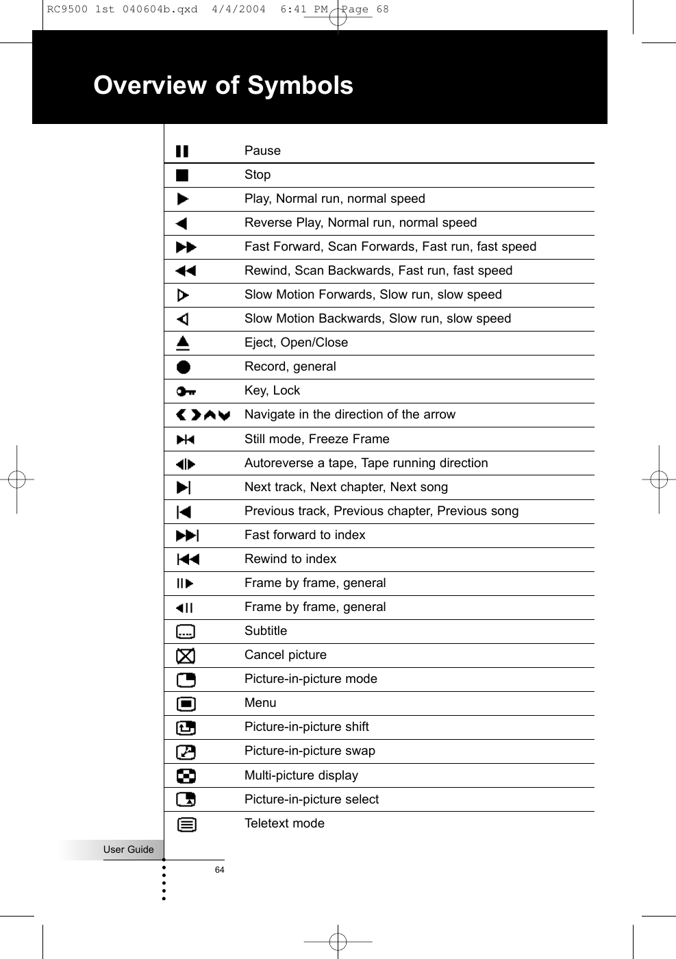 PauseStopPlay, Normal run, normal speedReverse Play, Normal run, normal speedFast Forward, Scan Forwards, Fast run, fast speedRewind, Scan Backwards, Fast run, fast speedSlow Motion Forwards, Slow run, slow speedSlow Motion Backwards, Slow run, slow speedEject, Open/CloseRecord, generalKey, LockNavigate in the direction of the arrowStill mode, Freeze FrameAutoreverse a tape, Tape running directionNext track, Next chapter, Next songPrevious track, Previous chapter, Previous songFast forward to indexRewind to indexFrame by frame, generalFrame by frame, generalSubtitleCancel picturePicture-in-picture modeMenuPicture-in-picture shiftPicture-in-picture swapMulti-picture displayPicture-in-picture selectTeletext modeUser Guide64Overview of SymbolsRC9500 1st 040604b.qxd  4/4/2004  6:41 PM  Page 68