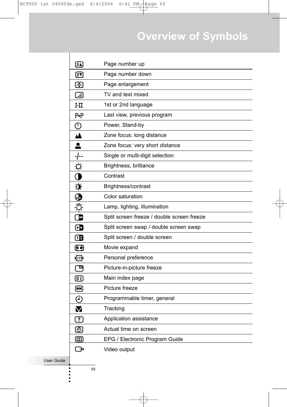 Page number upPage number downPage enlargementTV and text mixed1st or 2nd languageLast view, previous programPower, Stand-byZone focus: long distanceZone focus: very short distanceSingle or multi-digit selectionBrightness, brillianceContrastBrightness/contrastColor saturationLamp, lighting, illuminationSplit screen freeze / double screen freezeSplit screen swap / double screen swapSplit screen / double screenMovie expandPersonal preferencePicture-in-picture freezeMain index pagePicture freezeProgrammable timer, generalTrackingApplication assistanceActual time on screenEPG / Electronic Program GuideVideo outputUser Guide65Overview of SymbolsRC9500 1st 040604b.qxd  4/4/2004  6:41 PM  Page 69